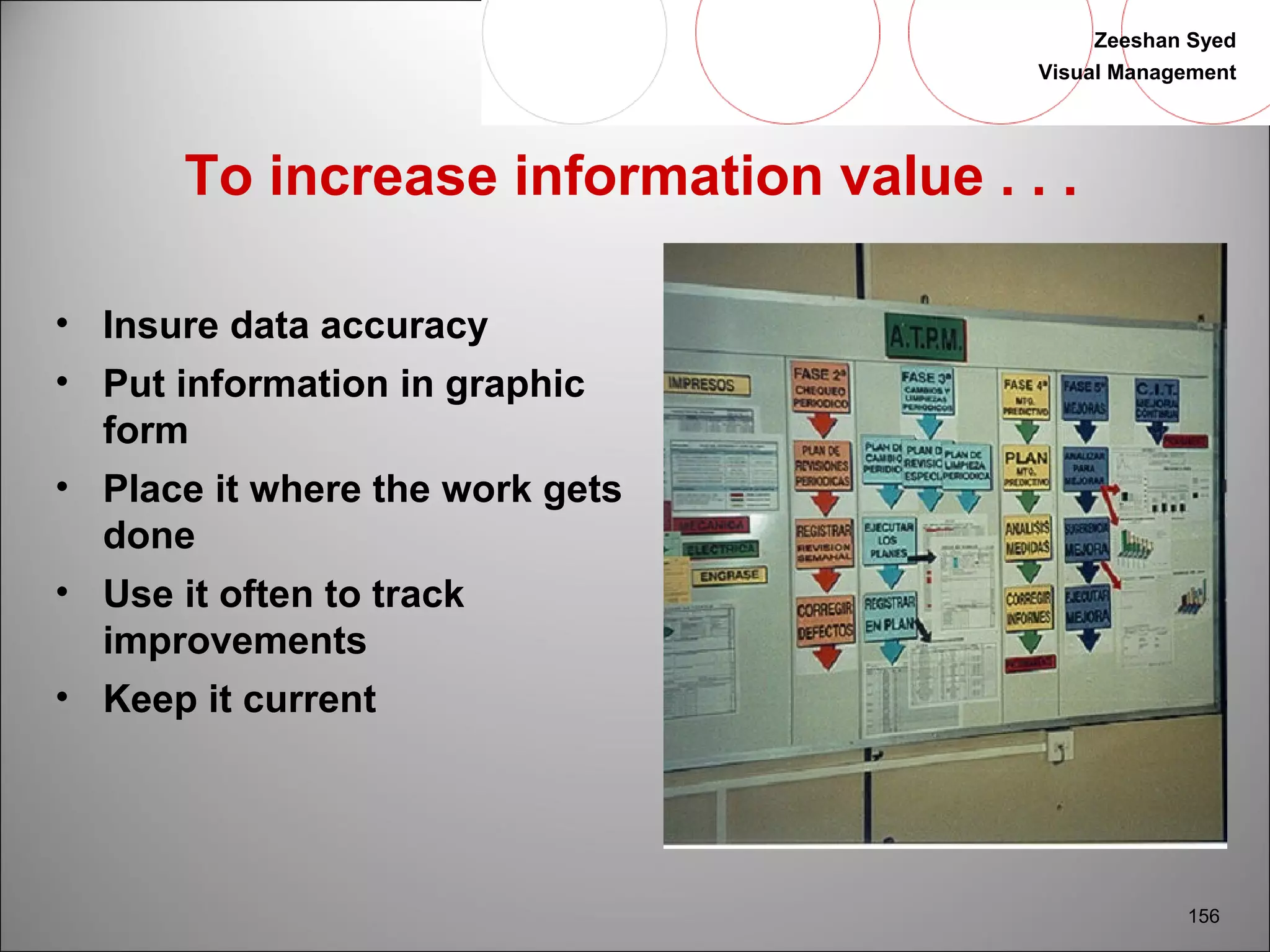 Zeeshan Syed 
Visual Management 
156 
To increase information value . . . 
• Insure data accuracy 
• Put information in graphic 
form 
• Place it where the work gets 
done 
• Use it often to track 
improvements 
• Keep it current 
 