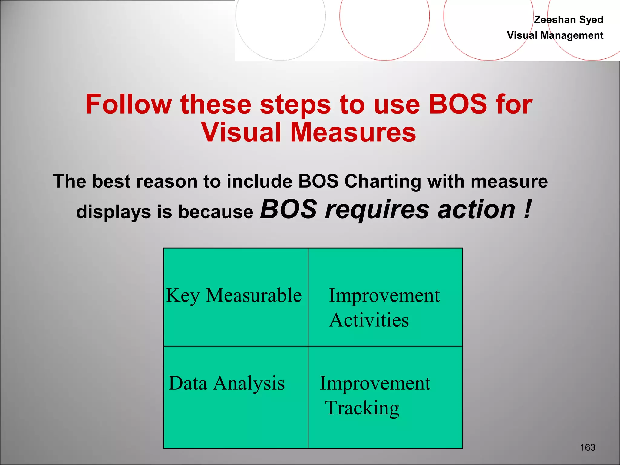 Zeeshan Syed 
Visual Management 
163 
Follow these steps to use BOS for 
Visual Measures 
The best reason to include BOS Charting with measure 
displays is because BOS requires action ! 
Key Measurable 
Data Analysis 
Improvement 
Activities 
Improvement 
Tracking 
 