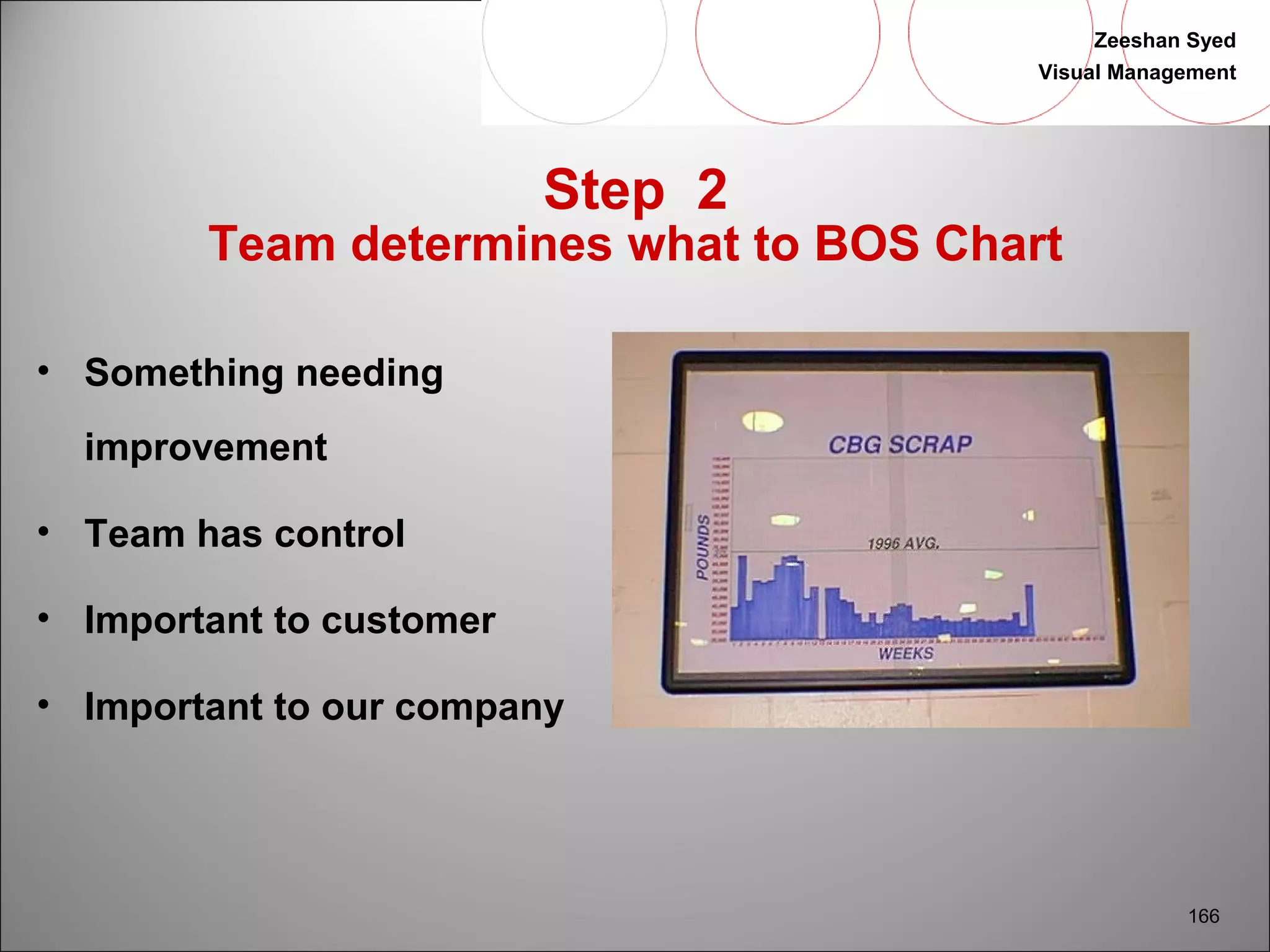 Zeeshan Syed 
Visual Management 
166 
Step 2 
Team determines what to BOS Chart 
• Something needing 
improvement 
• Team has control 
• Important to customer 
• Important to our company 
 
