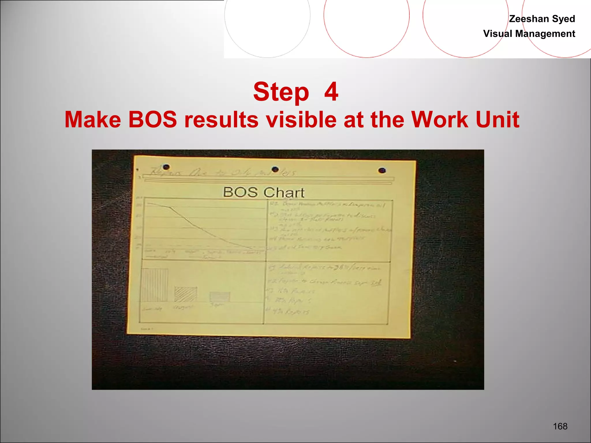 Zeeshan Syed 
Visual Management 
168 
Step 4 
Make BOS results visible at the Work Unit 
 
