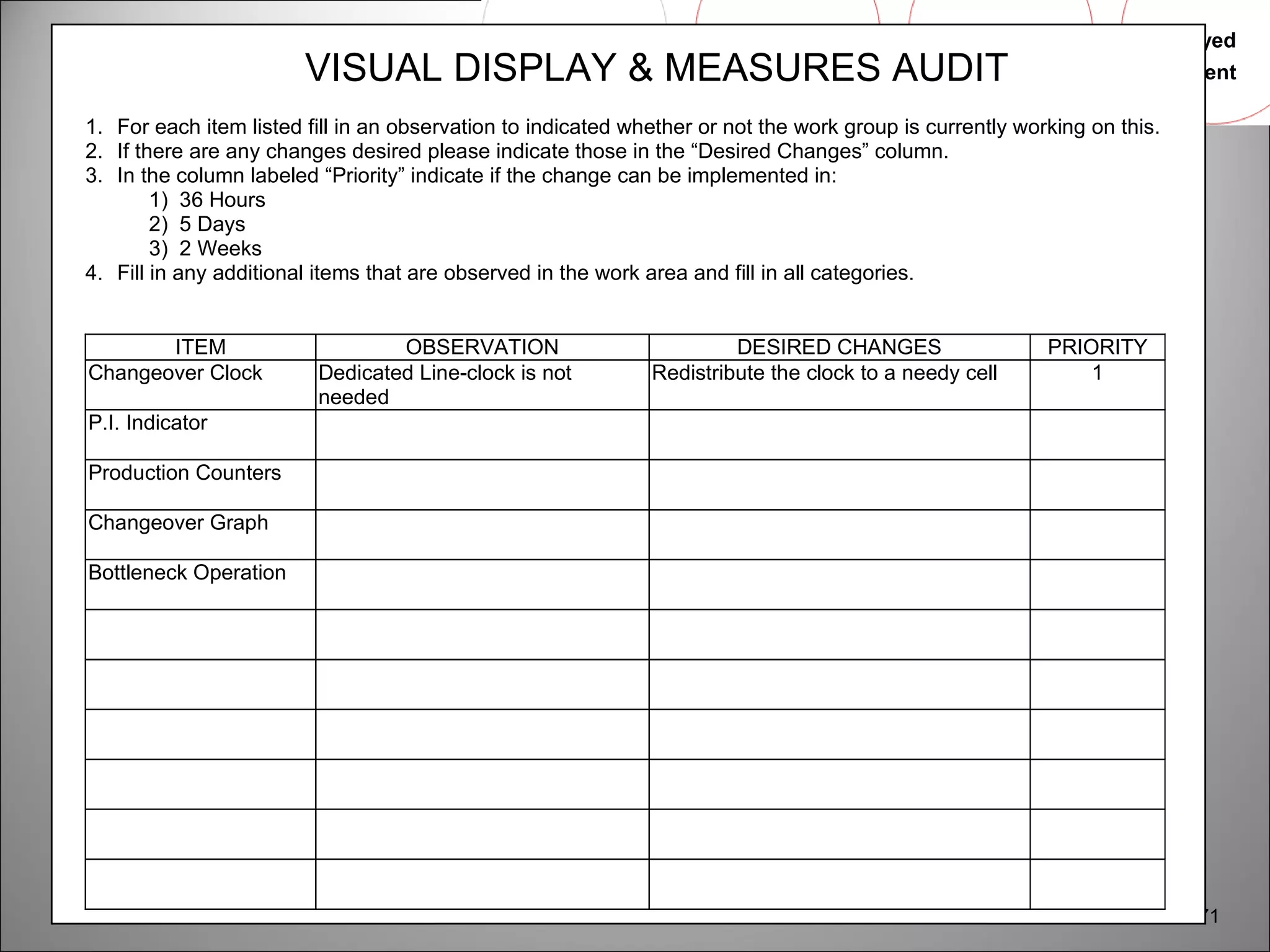 Zeeshan Syed 
Visual Management 
171 
VISUAL DISPLAY & MEASURES AUDIT 
1. For each item listed fill in an observation to indicated whether or not the work group is currently working on this. 
2. If there are any changes desired please indicate those in the “Desired Changes” column. 
3. In the column labeled “Priority” indicate if the change can be implemented in: 
1) 36 Hours 
2) 5 Days 
3) 2 Weeks 
4. Fill in any additional items that are observed in the work area and fill in all categories. 
ITEM OBSERVATION DESIRED CHANGES PRIORITY 
Changeover Clock Dedicated Line-clock is not 
needed 
Redistribute the clock to a needy cell 1 
P.I. Indicator 
Production Counters 
Changeover Graph 
Bottleneck Operation 
 