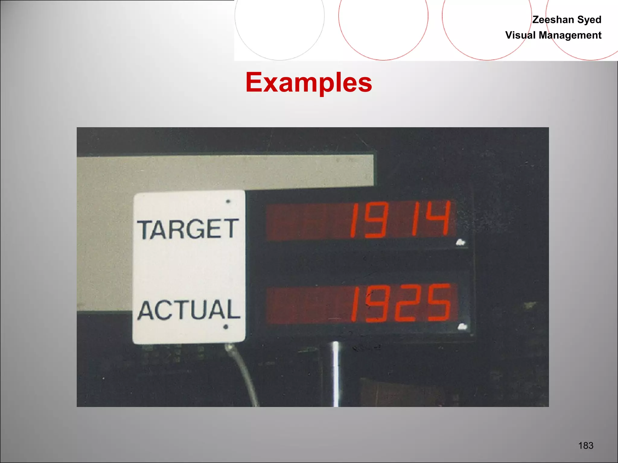 Zeeshan Syed 
Visual Management 
183 
Examples 
 