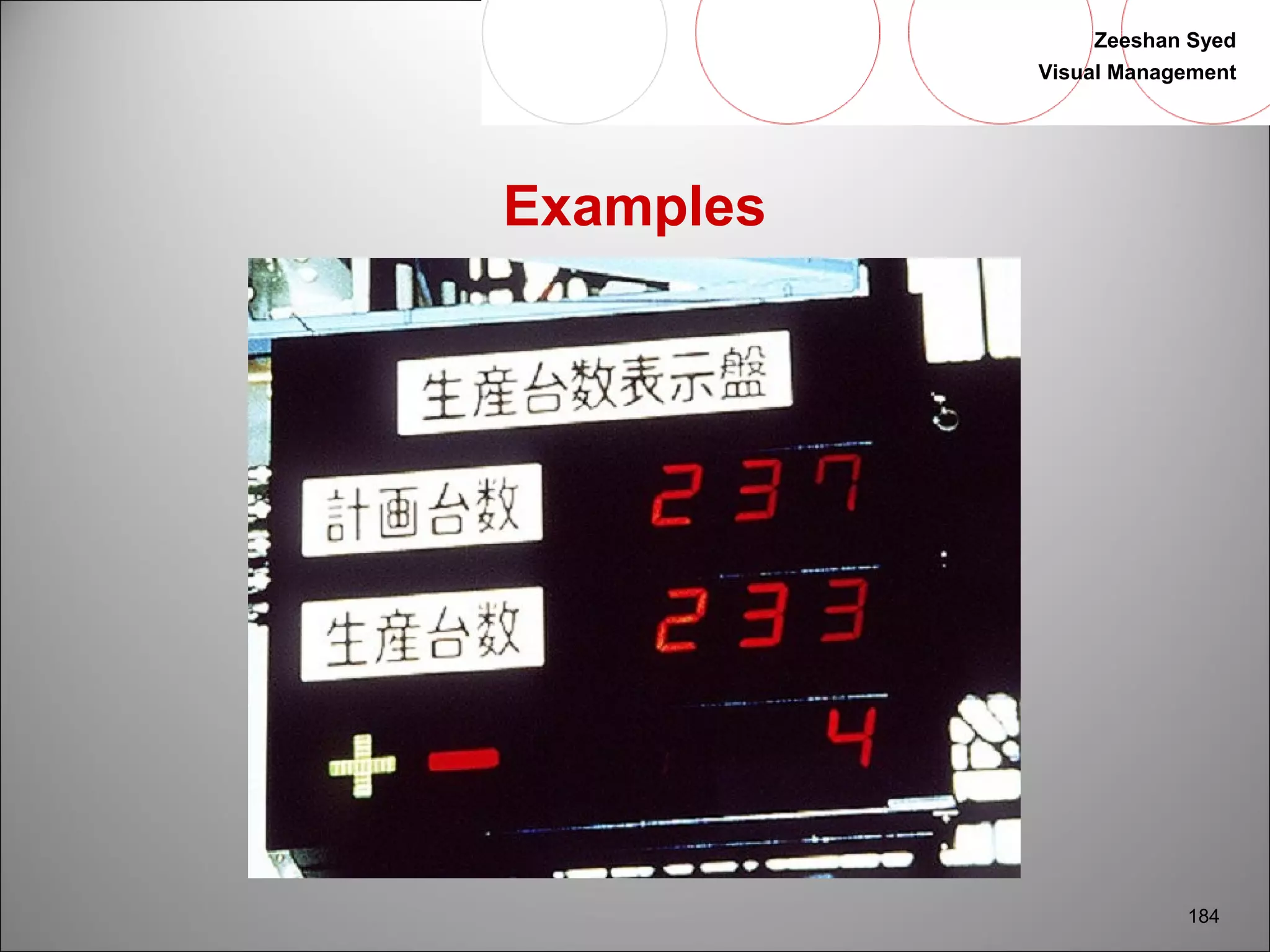 Zeeshan Syed 
Visual Management 
184 
Examples 
 