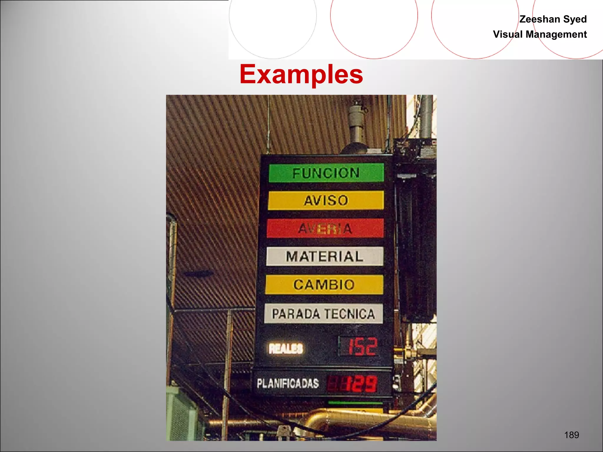 Zeeshan Syed 
Visual Management 
189 
Examples 
 