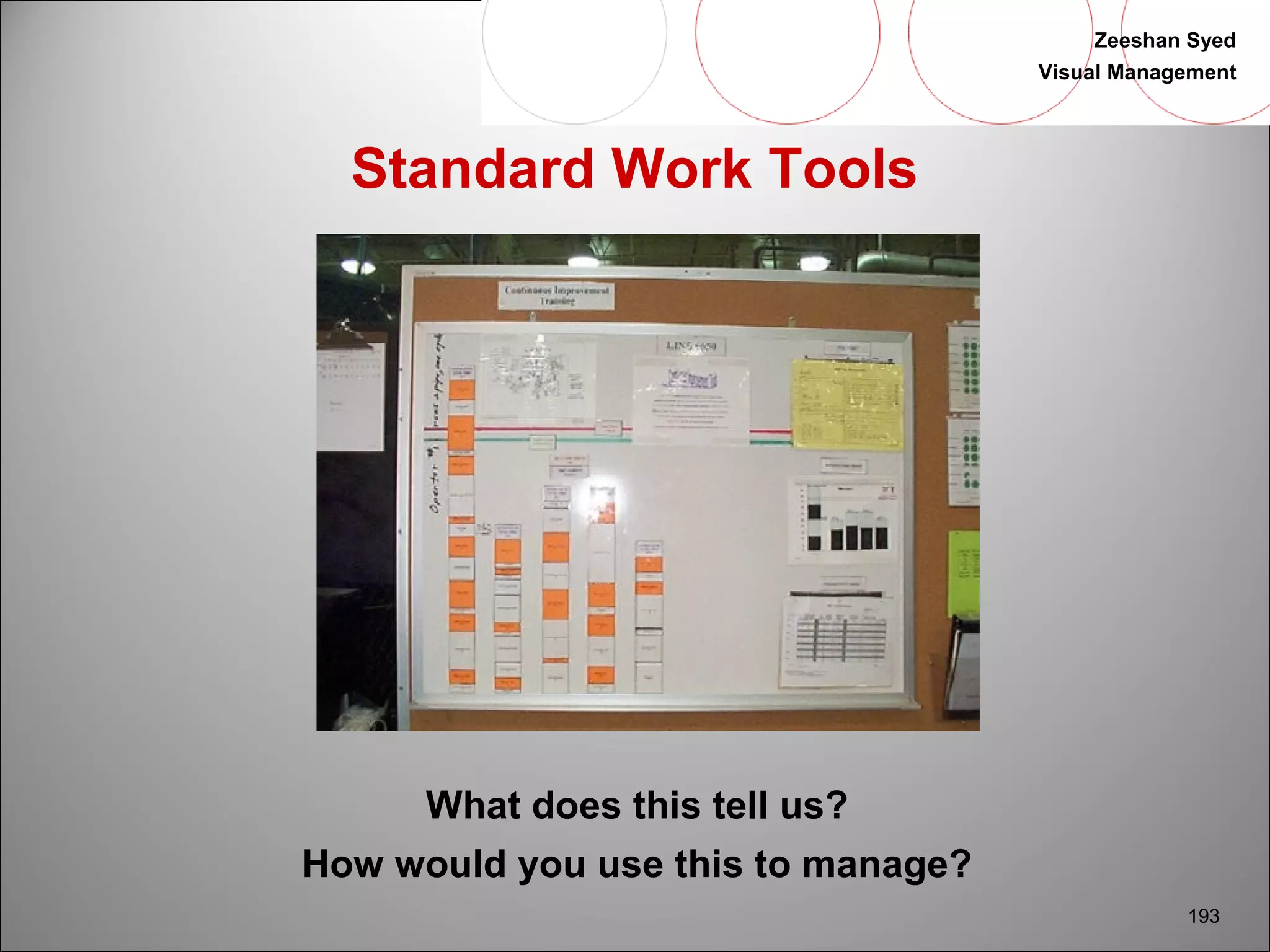 Zeeshan Syed 
Visual Management 
193 
Standard Work Tools 
What does this tell us? 
How would you use this to manage? 
 
