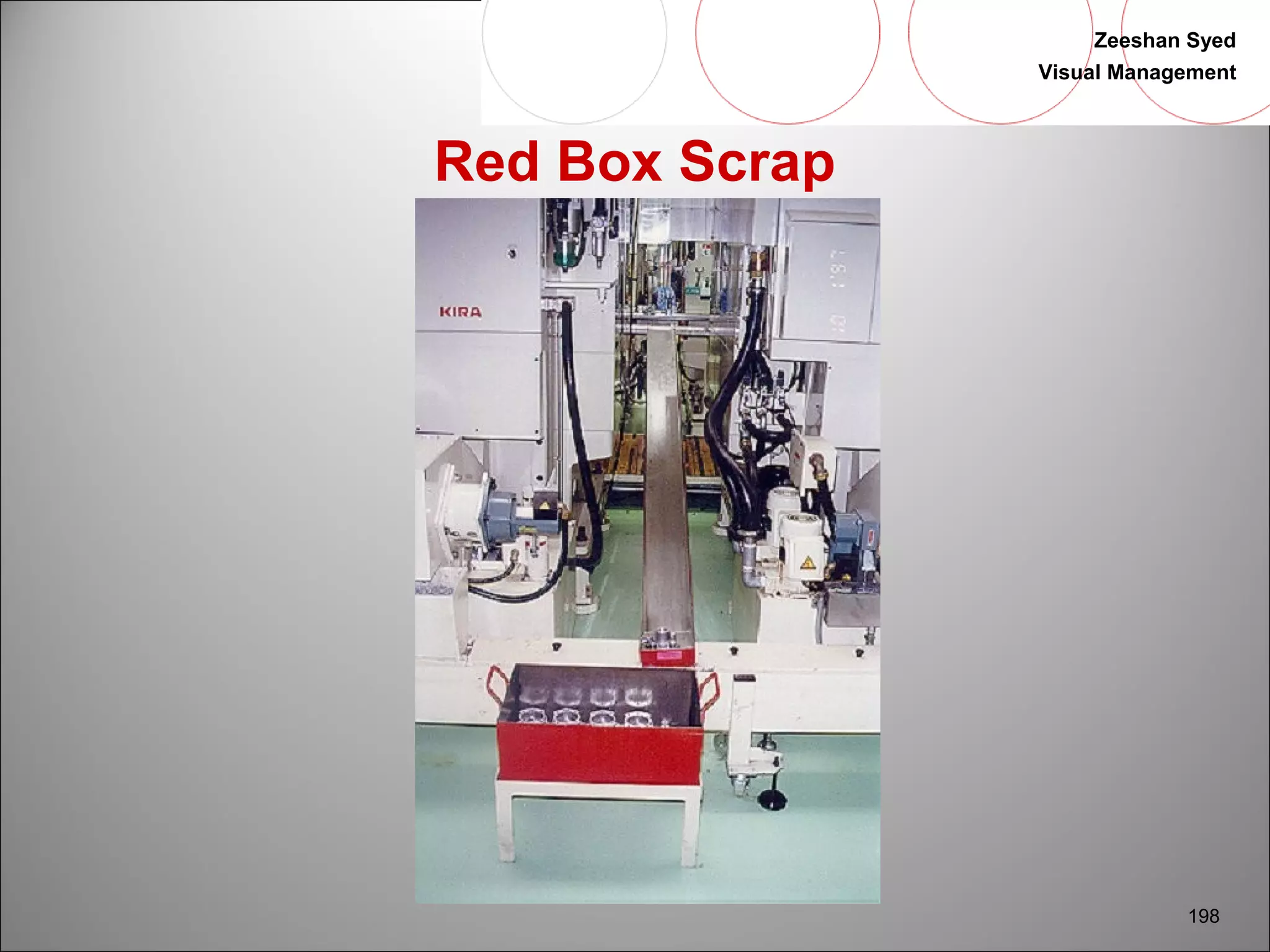Zeeshan Syed 
Visual Management 
198 
Red Box Scrap 
 