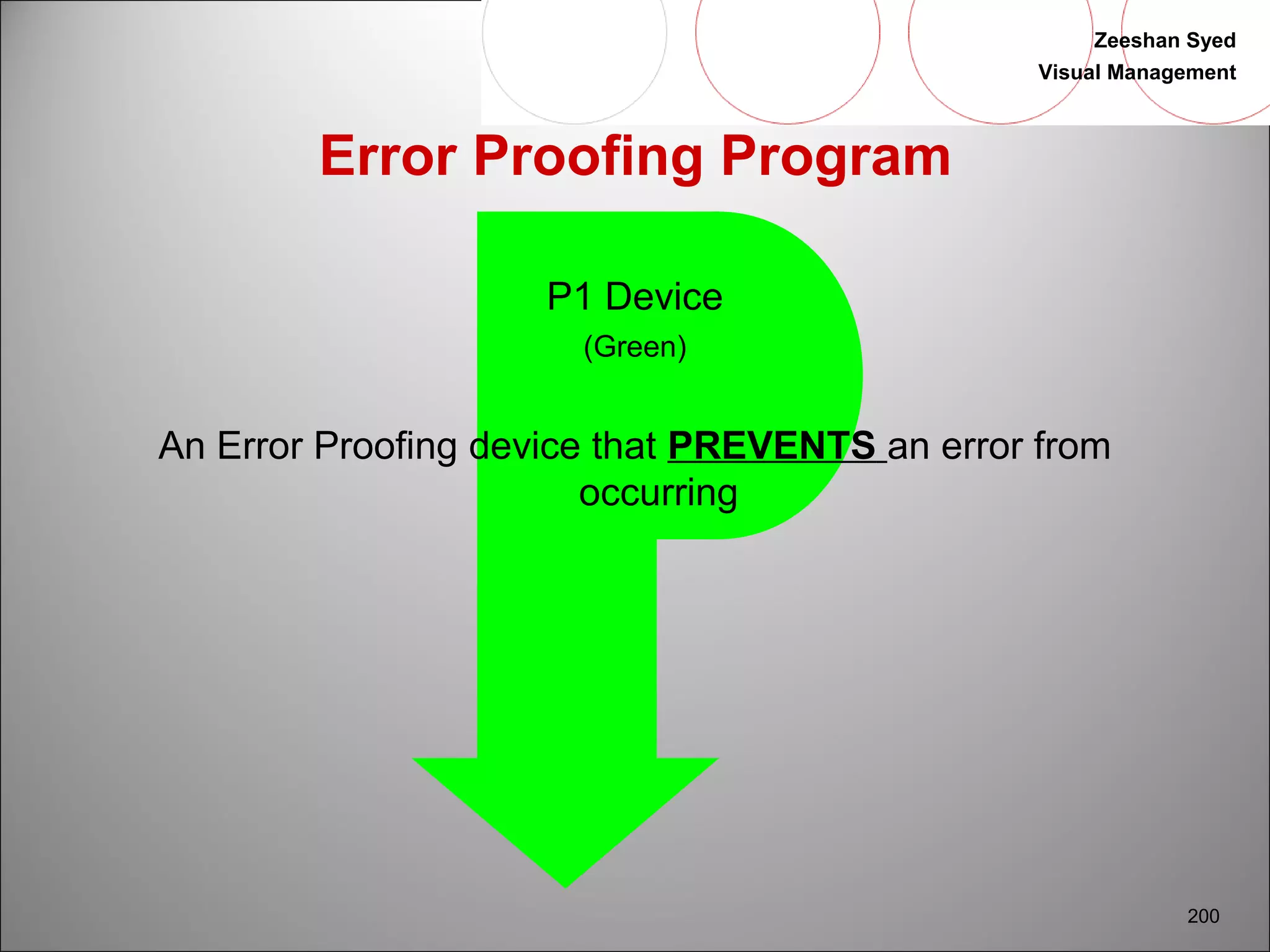 Zeeshan Syed 
Visual Management 
200 
Error Proofing Program 
P1 Device 
(Green) 
An Error Proofing device that PREVENTS an error from 
occurring 
 