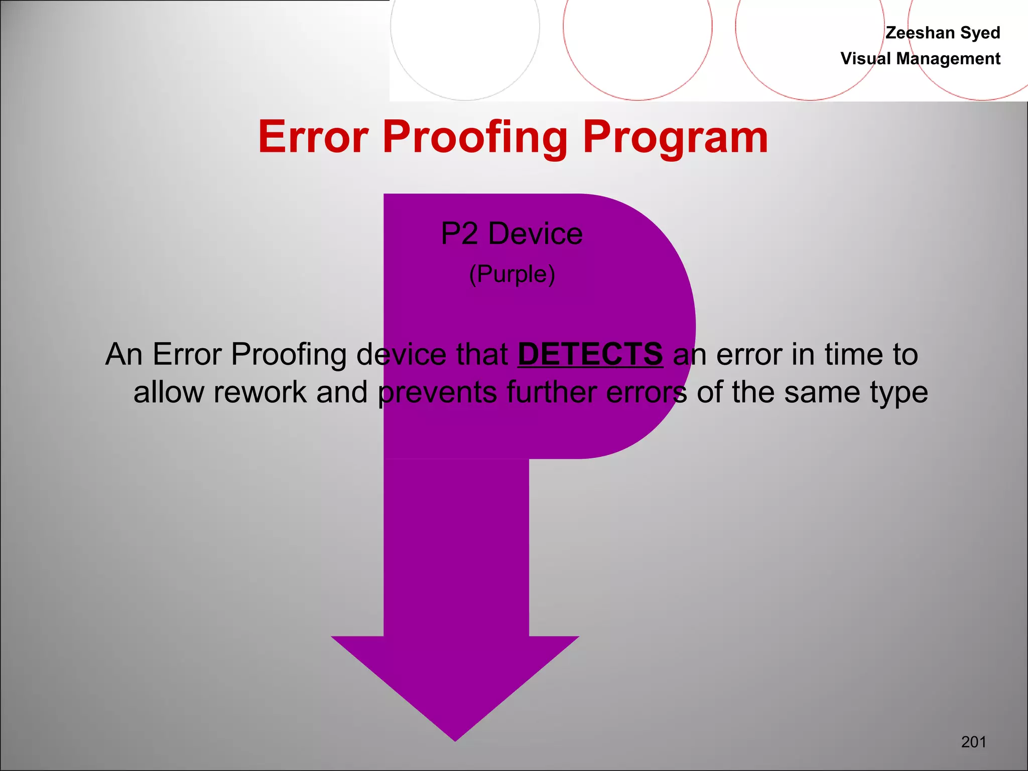 Zeeshan Syed 
Visual Management 
201 
Error Proofing Program 
P2 Device 
(Purple) 
An Error Proofing device that DETECTS an error in time to 
allow rework and prevents further errors of the same type 
 