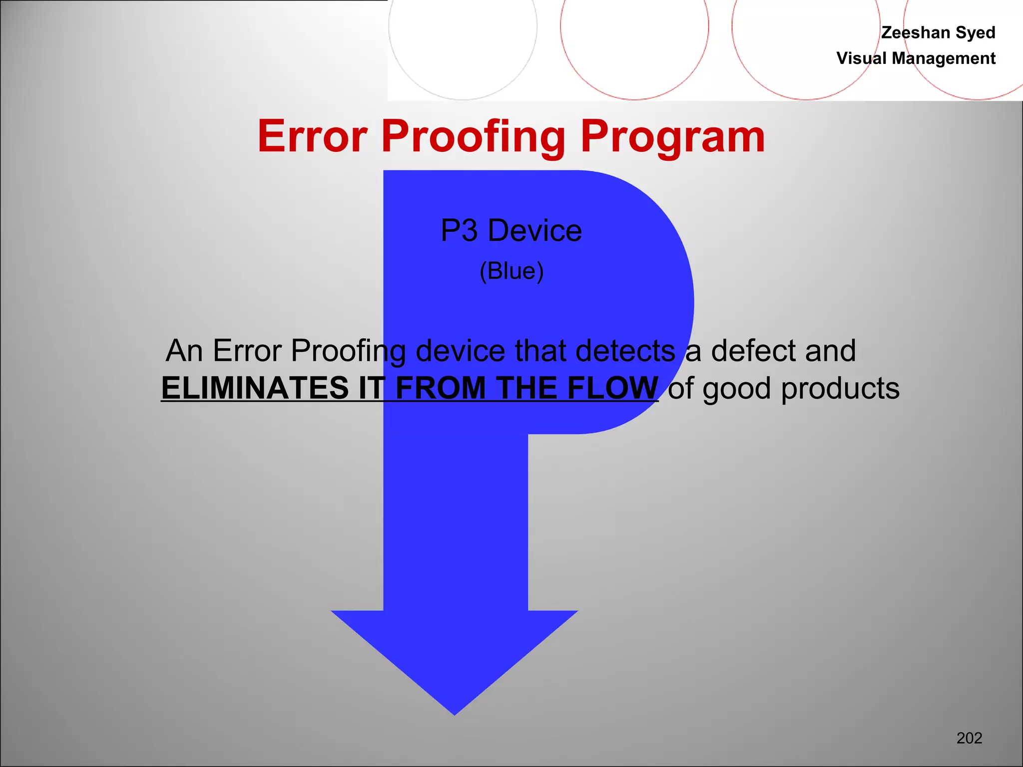 Zeeshan Syed 
Visual Management 
202 
Error Proofing Program 
P3 Device 
(Blue) 
An Error Proofing device that detects a defect and 
ELIMINATES IT FROM THE FLOW of good products 
 