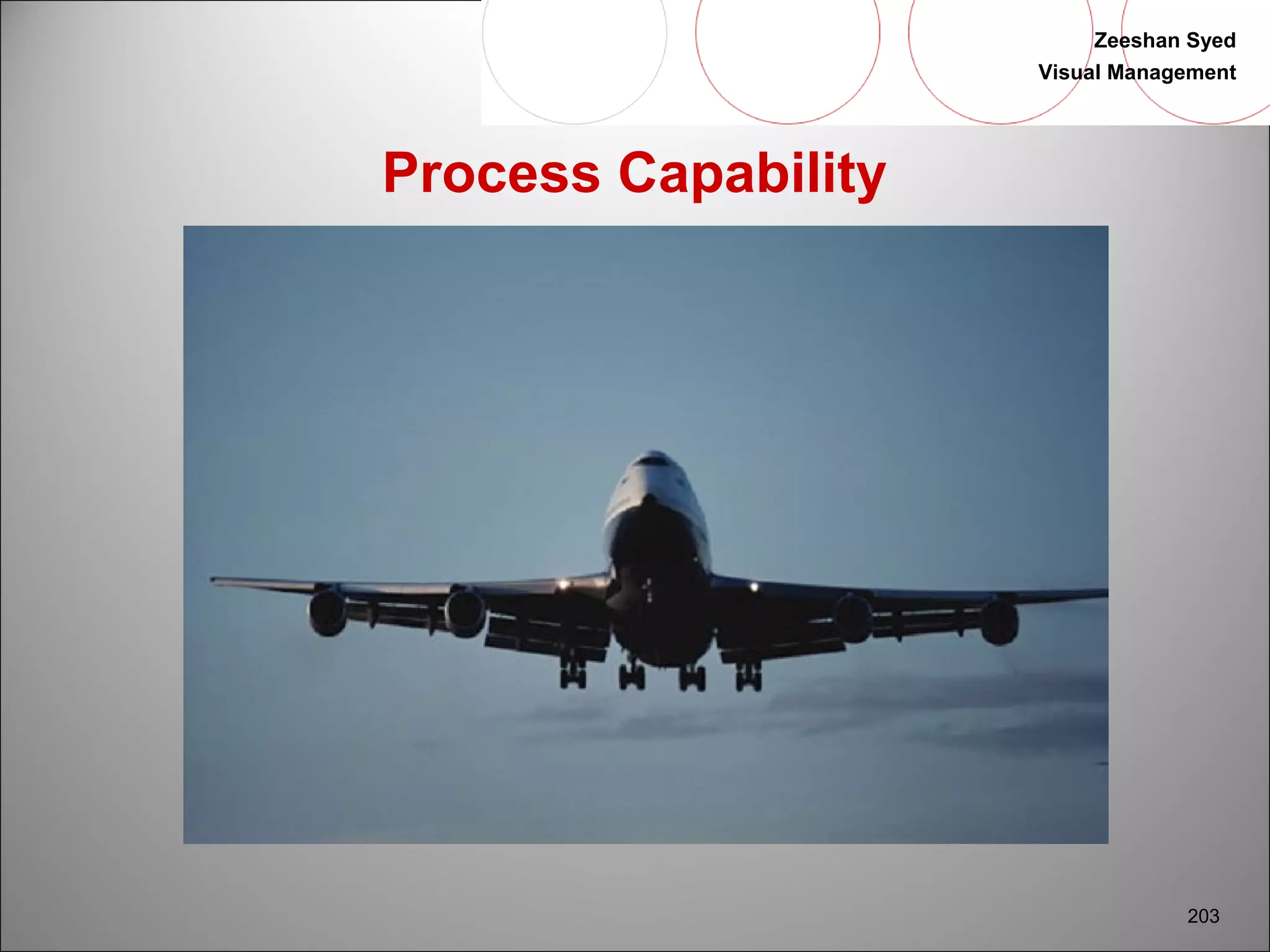 Zeeshan Syed 
Visual Management 
203 
Process Capability 
 