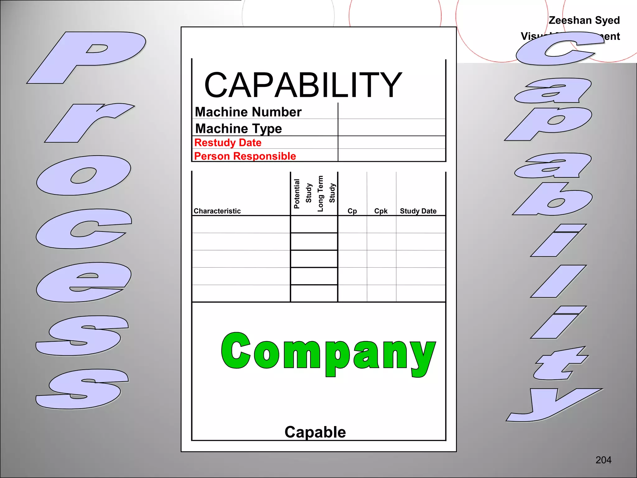 Zeeshan Syed 
Visual Management 
204 
CAPABILITY 
Machine Number 
Machine Type 
Restudy Date 
Person Responsible 
Characteristic 
Potential 
Study 
Long Term 
Study 
Cp Cpk Study Date 
Capable 
 