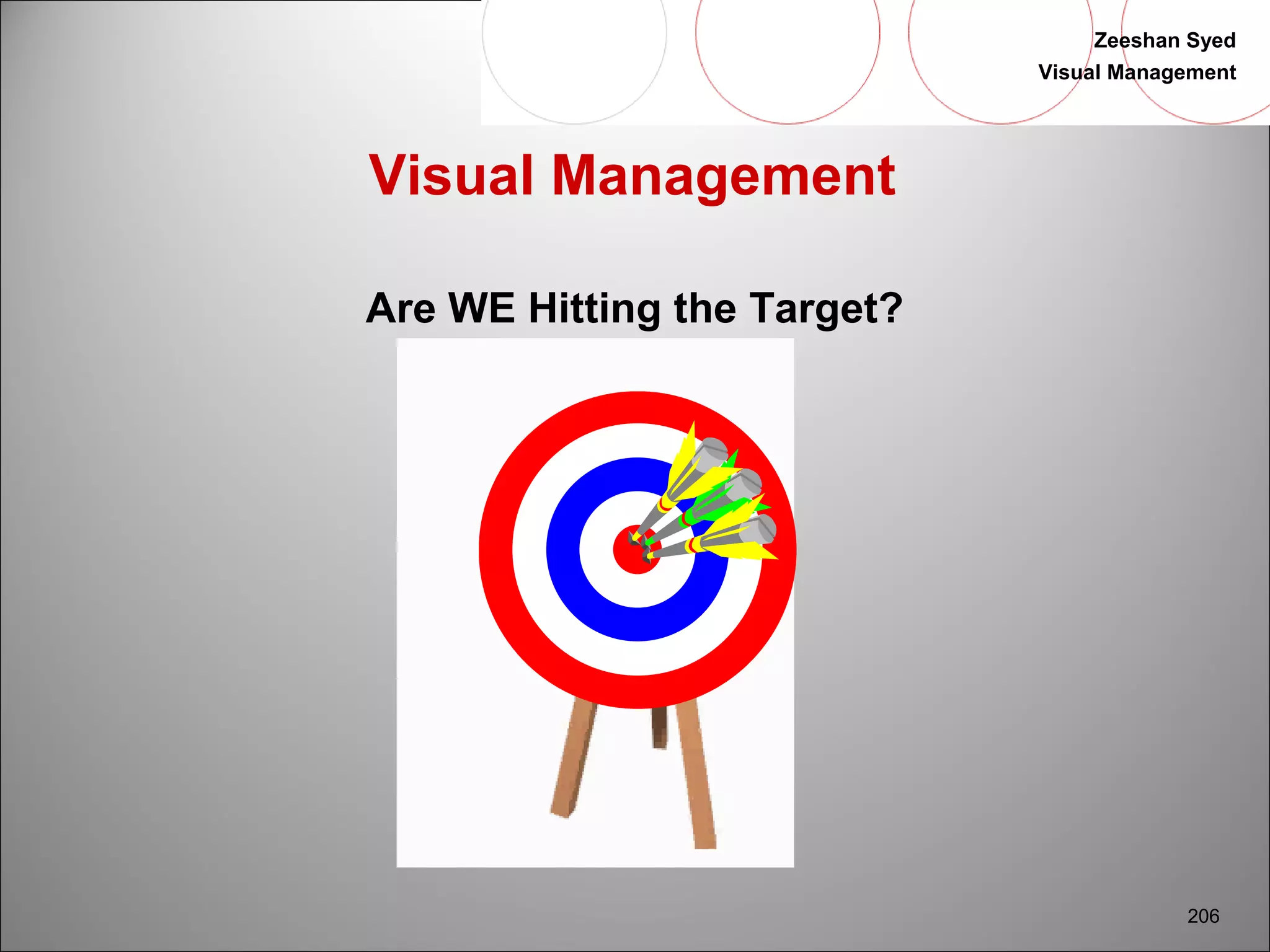 Zeeshan Syed 
Visual Management 
206 
Visual Management 
Are WE Hitting the Target? 
 