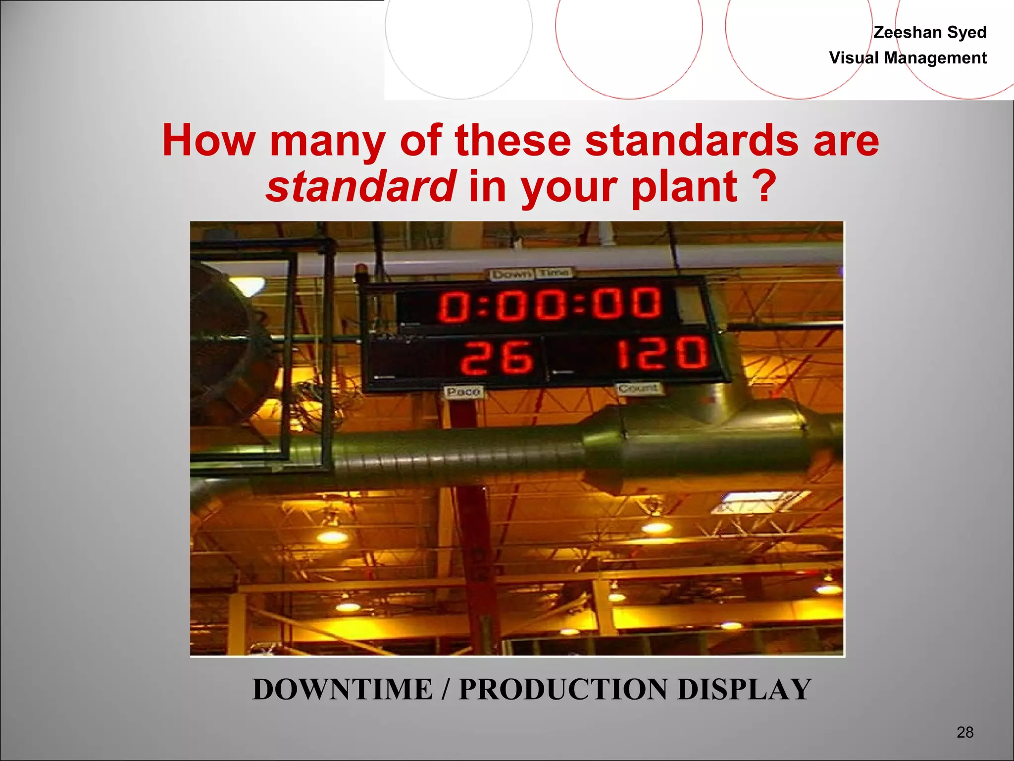 Zeeshan Syed 
Visual Management 
28 
How many of these standards are 
standard in your plant ? 
DOWNTIME / PRODUCTION DISPLAY 
 