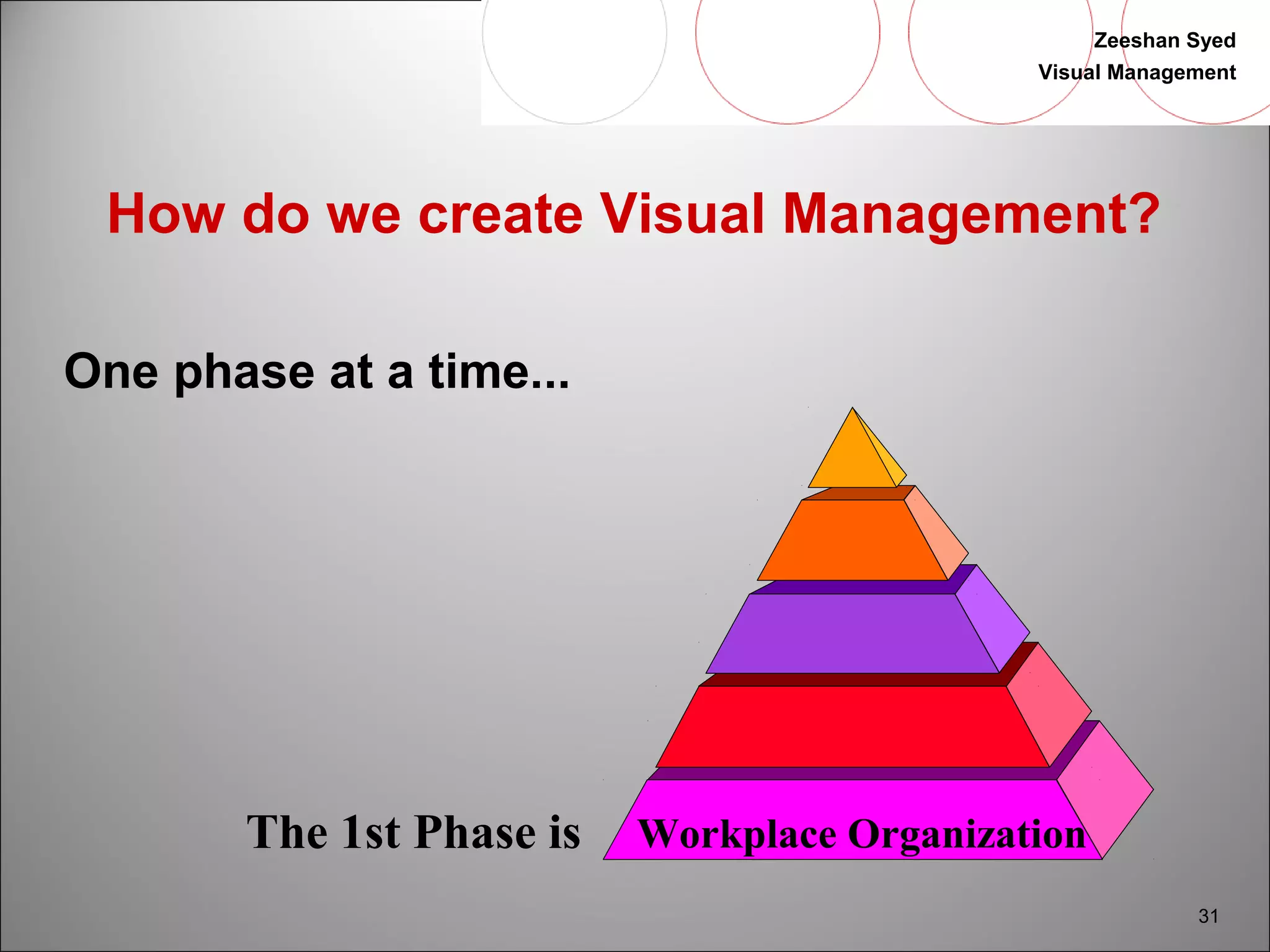 Zeeshan Syed 
Visual Management 
31 
How do we create Visual Management? 
One phase at a time... 
The 1st Phase is Workplace Organization 
 