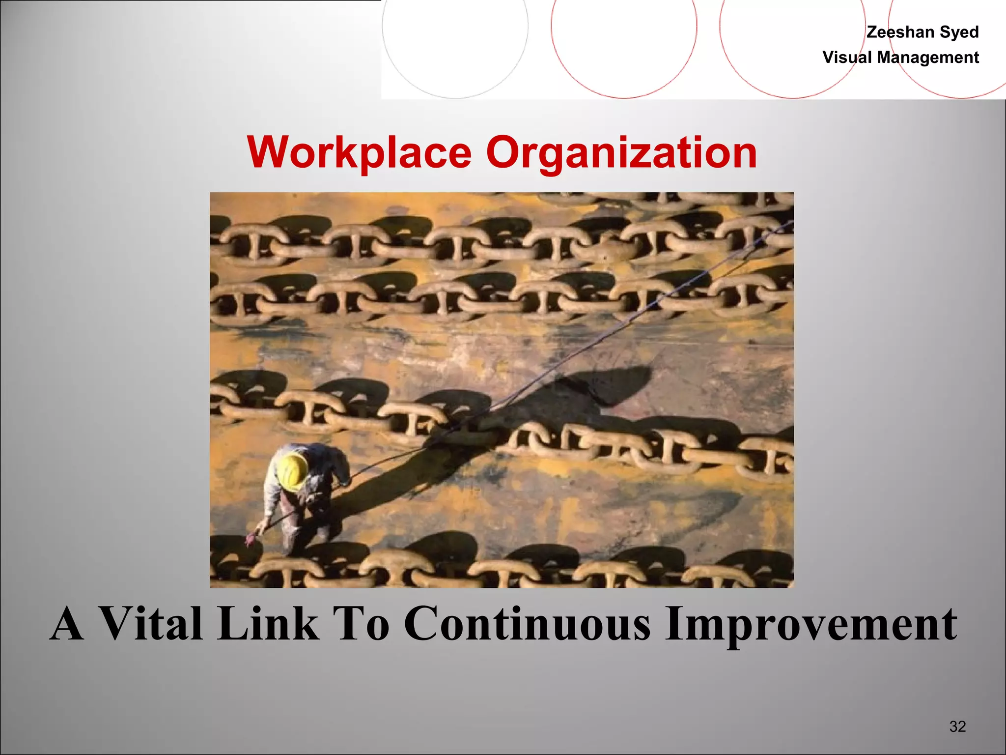 Zeeshan Syed 
Visual Management 
32 
Workplace Organization 
A Vital Link To Continuous Improvement 
 