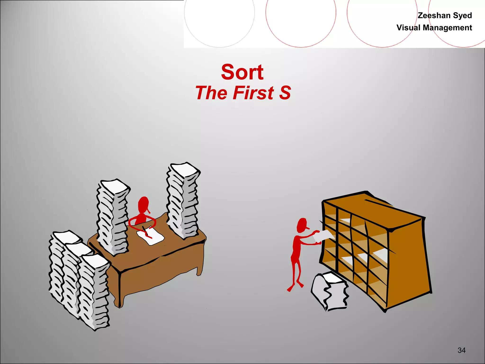 Zeeshan Syed 
Visual Management 
34 
Sort 
The First S 
 