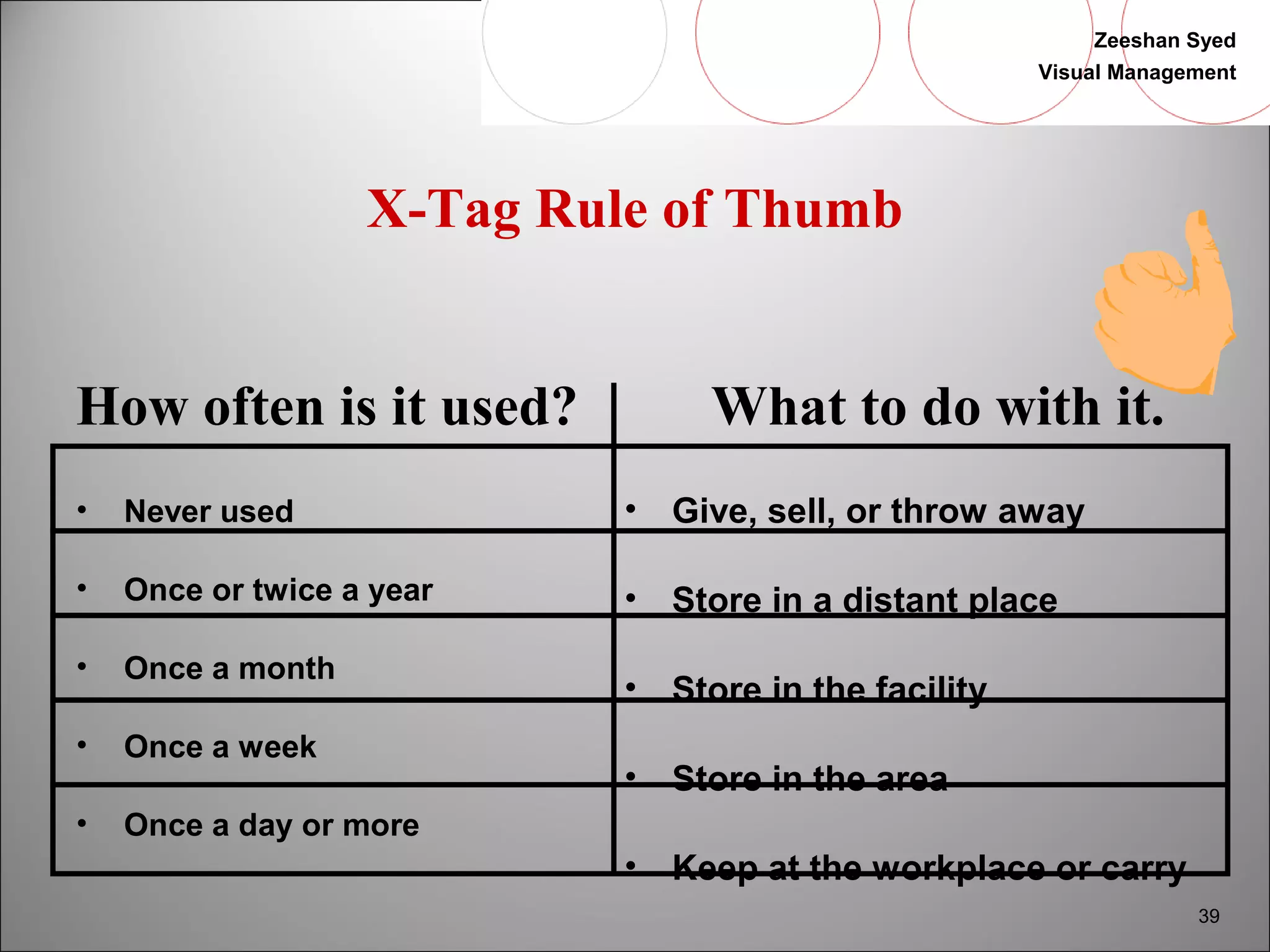 Zeeshan Syed 
Visual Management 
39 
X-Tag Rule of Thumb 
How often is it used? What to do with it. 
• Never used 
• Once or twice a year 
• Once a month 
• Once a week 
• Once a day or more 
• Give, sell, or throw away 
• Store in a distant place 
• Store in the facility 
• Store in the area 
• Keep at the workplace or carry 
 