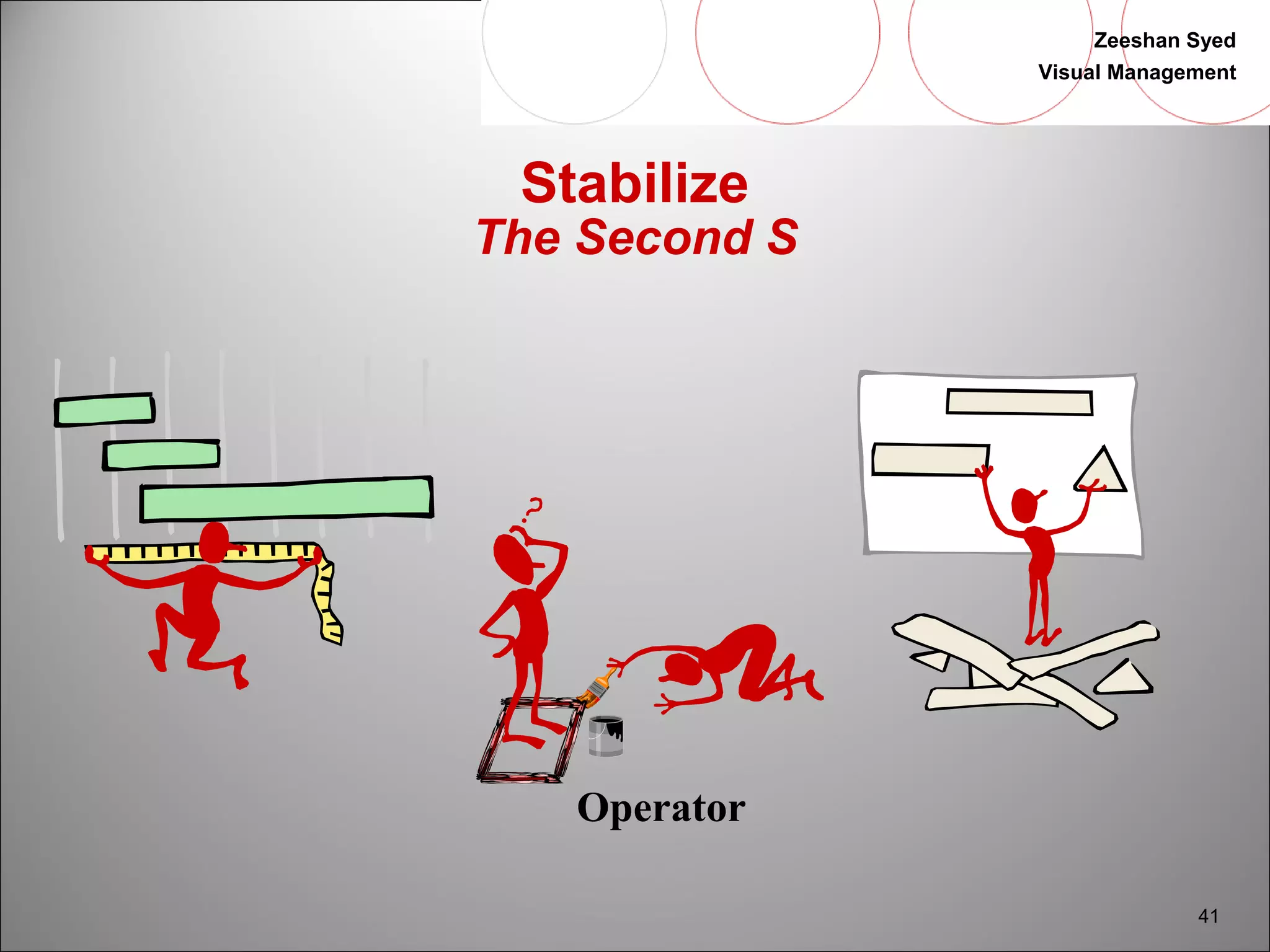 Zeeshan Syed 
Visual Management 
41 
Stabilize 
The Second S 
Operator 
 