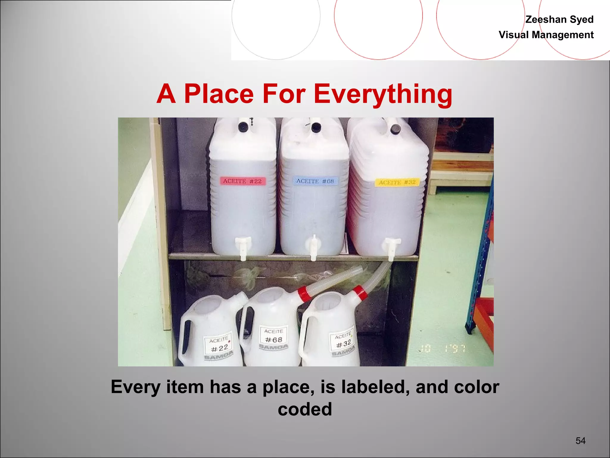 Zeeshan Syed 
Visual Management 
54 
A Place For Everything 
Every item has a place, is labeled, and color 
coded 
 