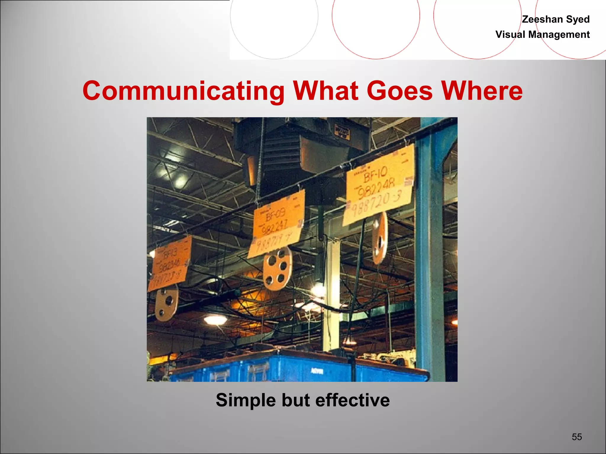 Zeeshan Syed 
Visual Management 
55 
Communicating What Goes Where 
Simple but effective 
 