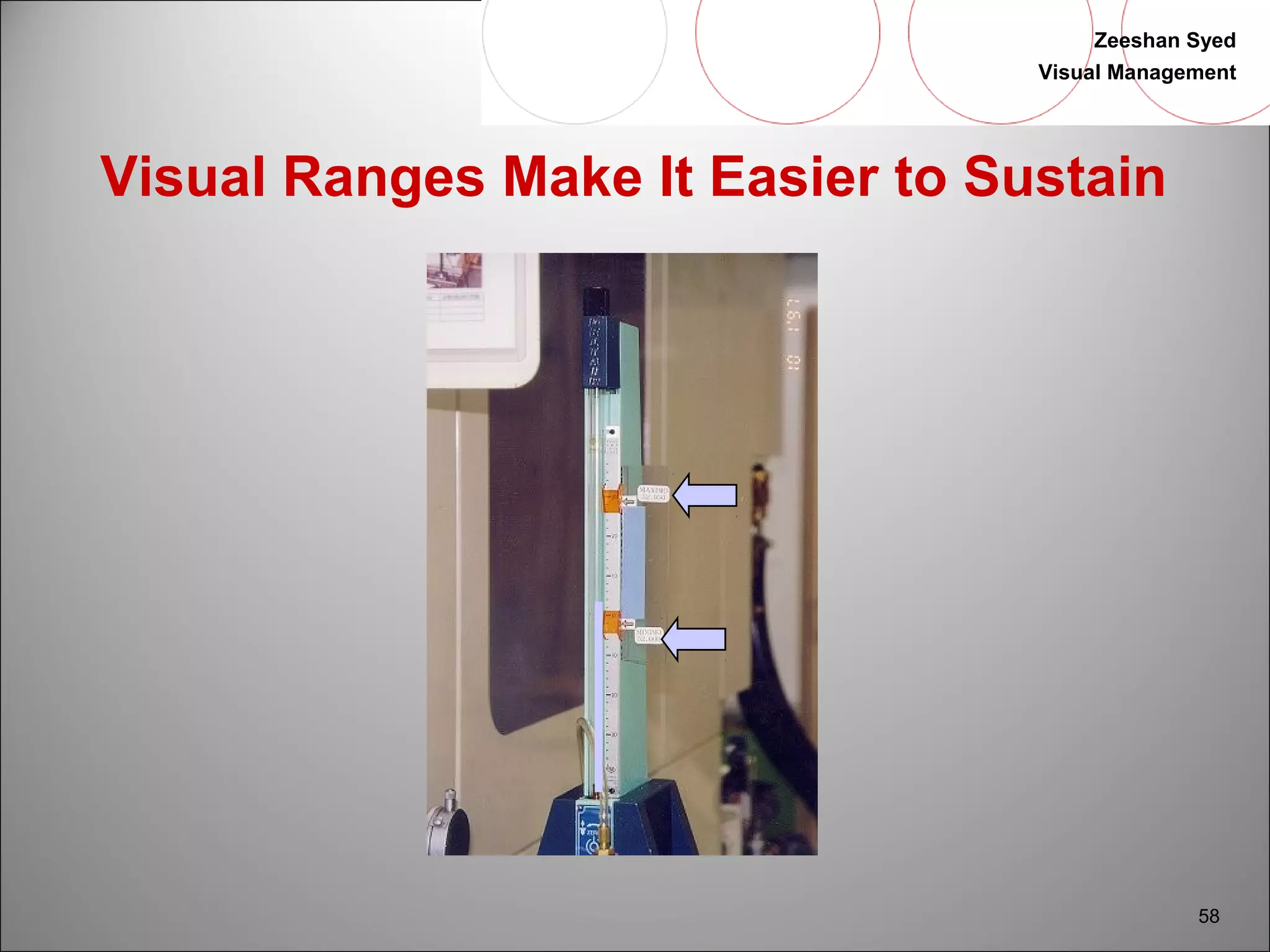 Zeeshan Syed 
Visual Management 
58 
Visual Ranges Make It Easier to Sustain 
 