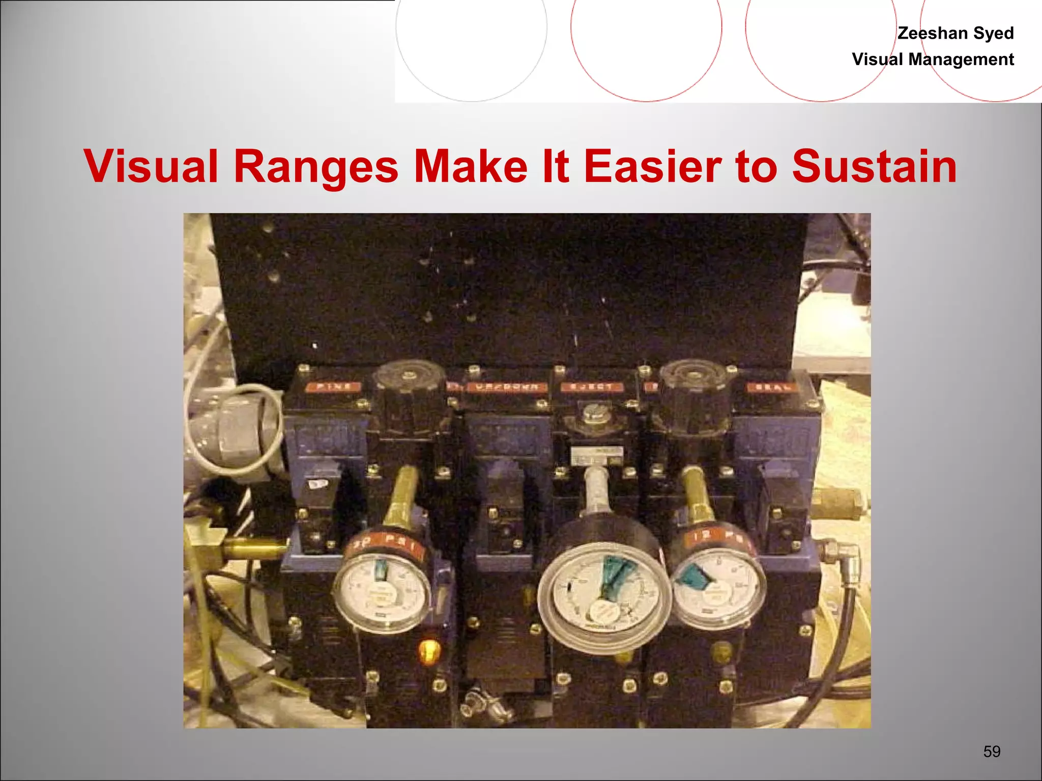Zeeshan Syed 
Visual Management 
59 
Visual Ranges Make It Easier to Sustain 
 