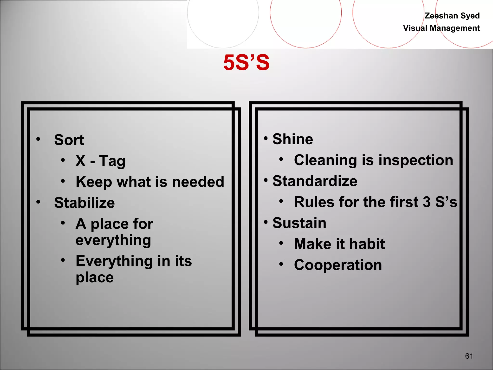 Zeeshan Syed 
Visual Management 
61 
5S’S 
• Sort 
• X - Tag 
• Keep what is needed 
• Stabilize 
• A place for 
everything 
• Everything in its 
place 
• Shine 
• Cleaning is inspection 
• Standardize 
• Rules for the first 3 S’s 
• Sustain 
• Make it habit 
• Cooperation 
 