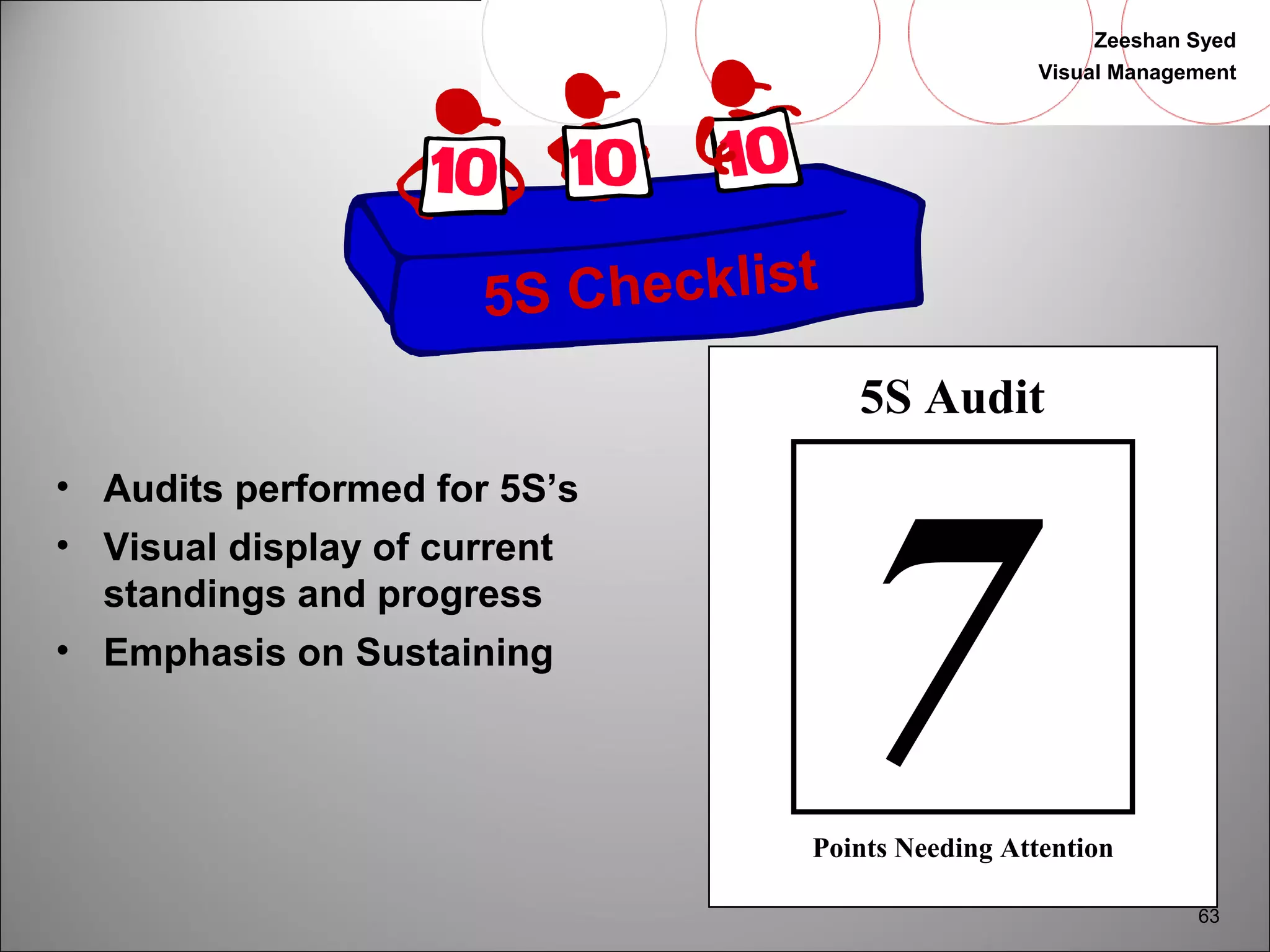 Zeeshan Syed 
Visual Management 
63 
5S Checklist 
• Audits performed for 5S’s 
• Visual display of current 
standings and progress 
• Emphasis on Sustaining 
5S Audit 
Points Needing Attention 7 
 