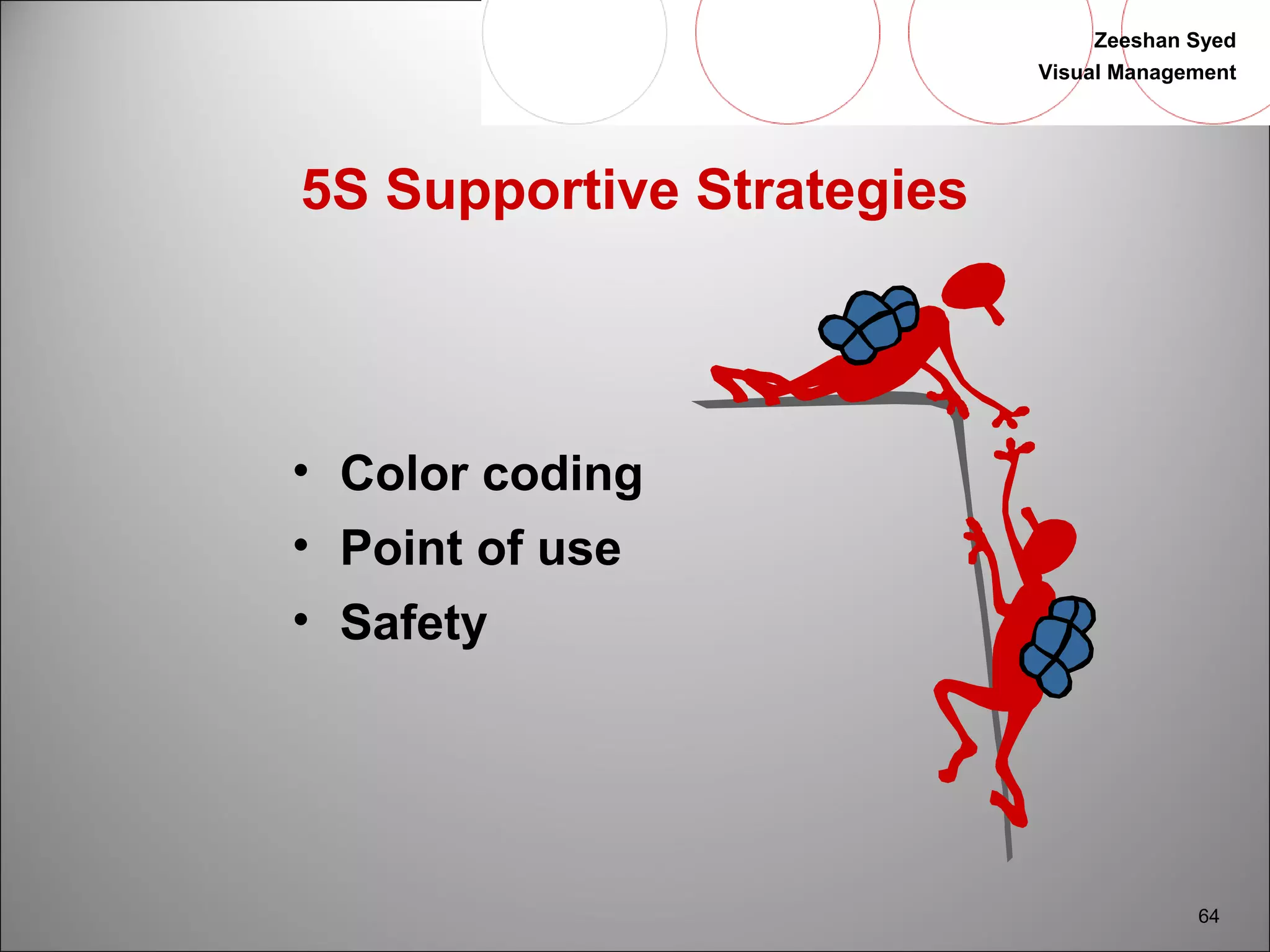 Zeeshan Syed 
Visual Management 
64 
5S Supportive Strategies 
• Color coding 
• Point of use 
• Safety 
 