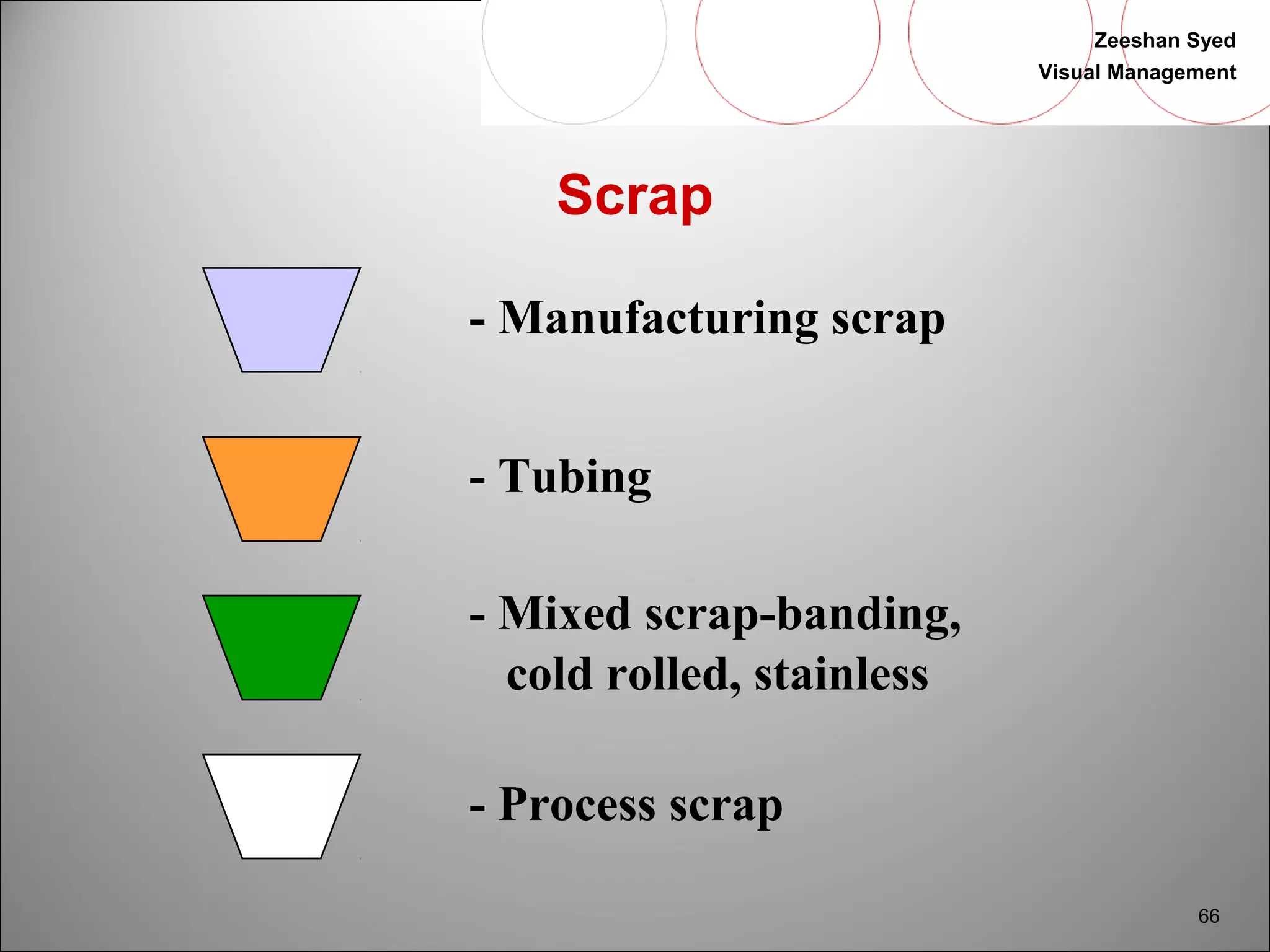 Zeeshan Syed 
Visual Management 
66 
Scrap 
- Manufacturing scrap 
- Tubing 
- Mixed scrap-banding, 
cold rolled, stainless 
- Process scrap 
 