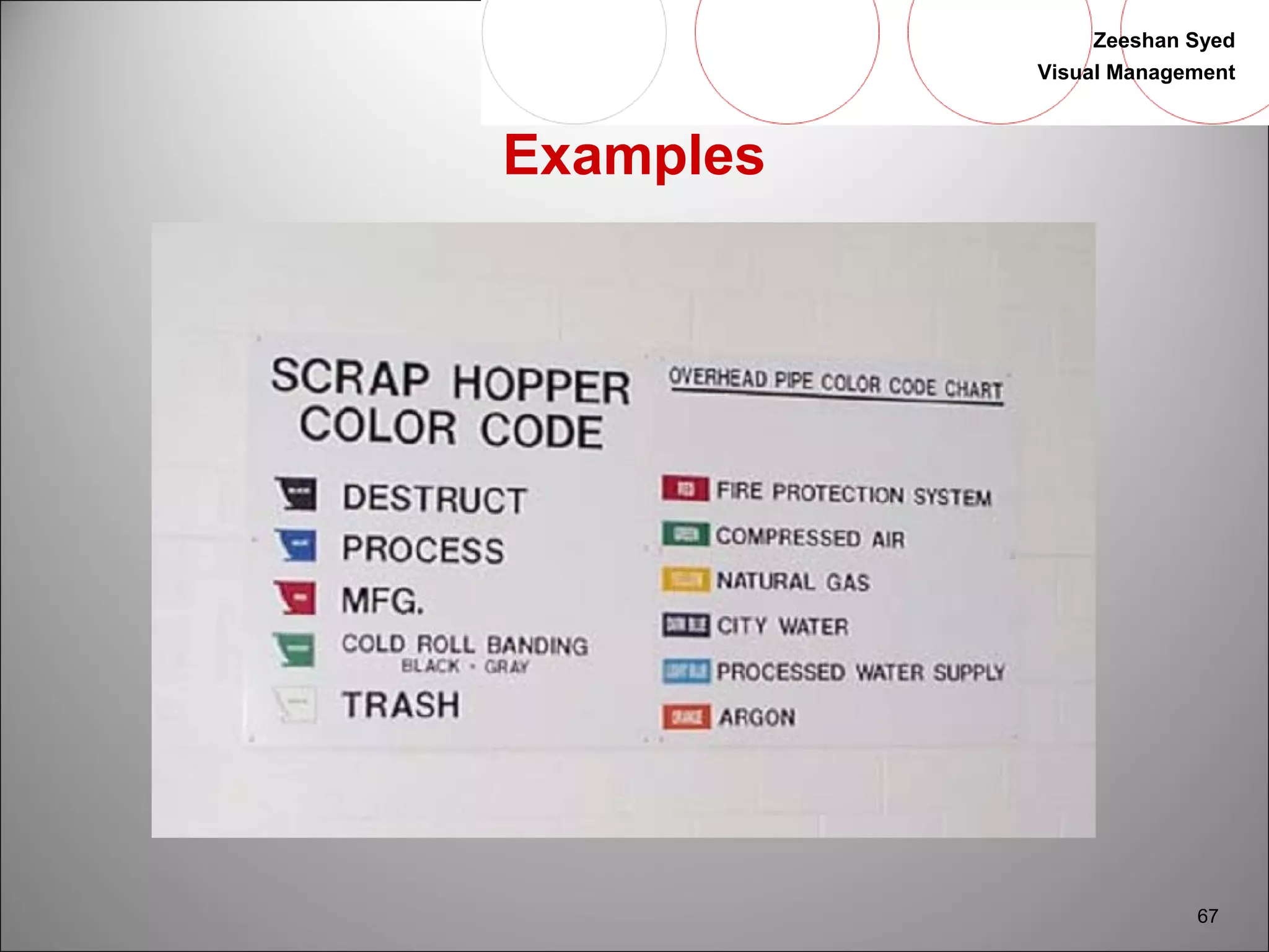 Zeeshan Syed 
Visual Management 
67 
Examples 
 
