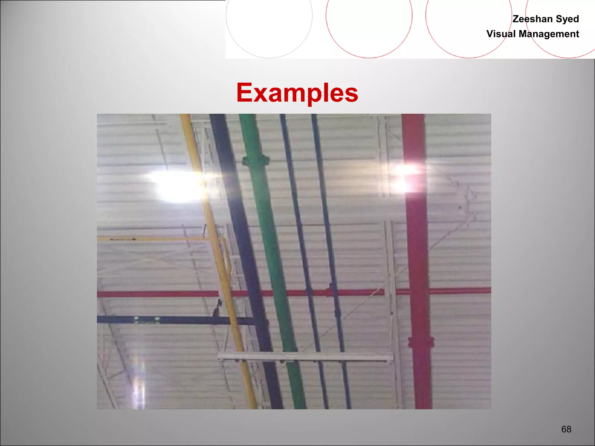 Zeeshan Syed 
Visual Management 
68 
Examples 
 