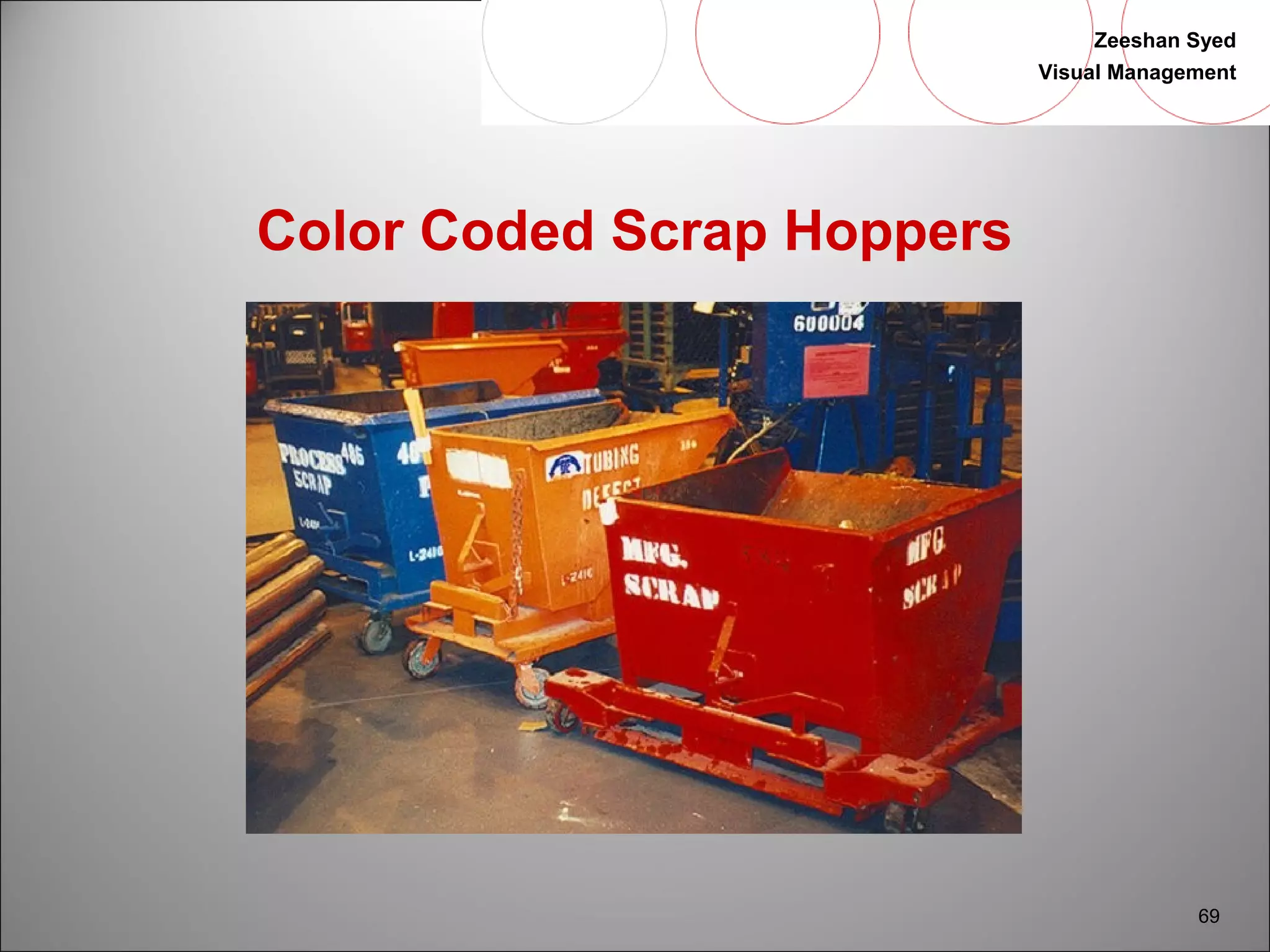 Zeeshan Syed 
Visual Management 
69 
Color Coded Scrap Hoppers 
 