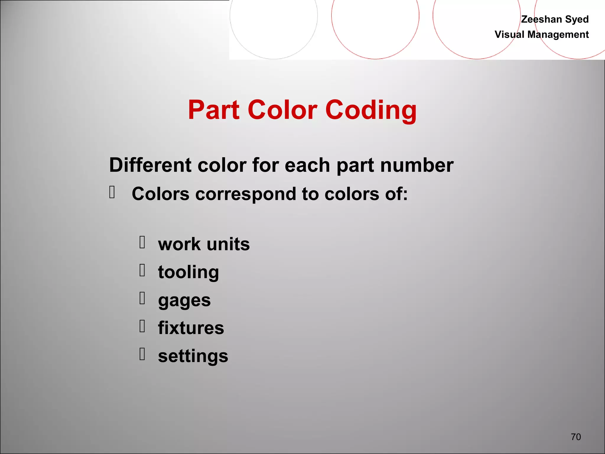 Zeeshan Syed 
Visual Management 
70 
Part Color Coding 
Different color for each part number 
 Colors correspond to colors of: 
 work units 
 tooling 
 gages 
 fixtures 
 settings 
 