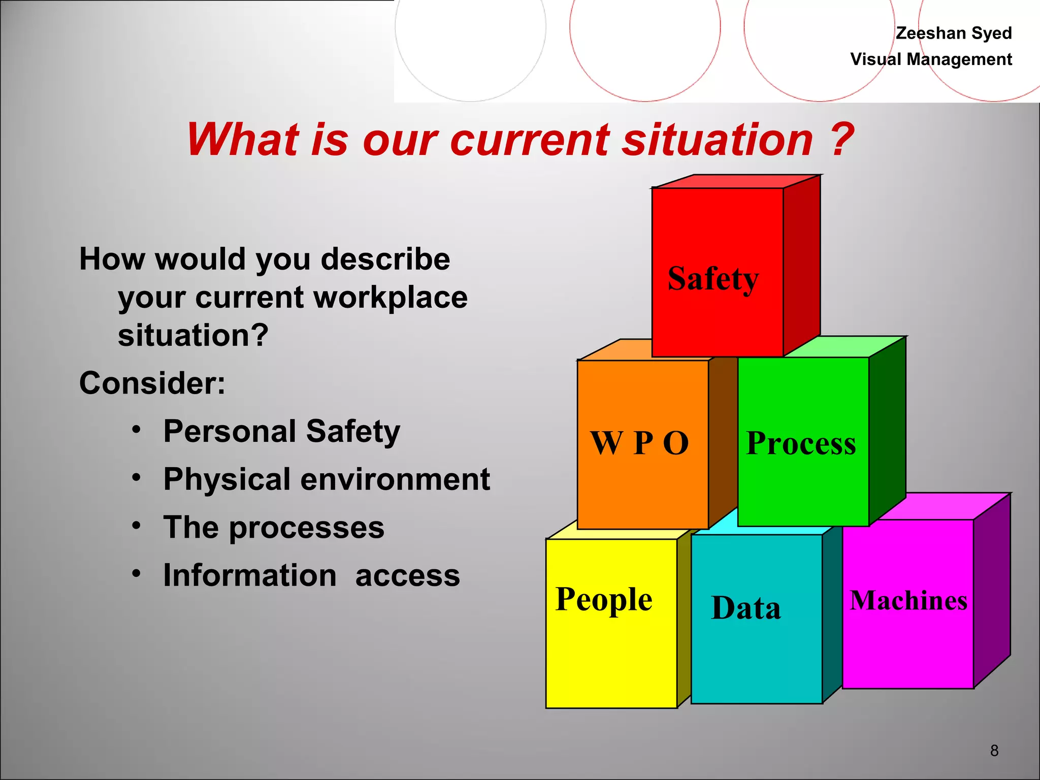 Zeeshan Syed 
Visual Management 
8 
What is our current situation ? 
How would you describe 
your current workplace 
situation? 
Consider: 
• Personal Safety 
• Physical environment 
• The processes 
• Information access 
Safety 
W P O Process 
People Data Machines 
 