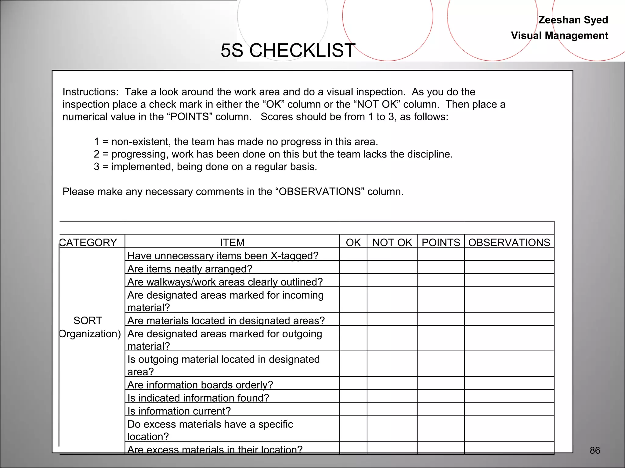 Zeeshan Syed 
Visual Management 
86 
5S CHECKLIST 
Instructions: Take a look around the work area and do a visual inspection. As you do the 
inspection place a check mark in either the “OK” column or the “NOT OK” column. Then place a 
numerical value in the “POINTS” column. Scores should be from 1 to 3, as follows: 
1 = non-existent, the team has made no progress in this area. 
2 = progressing, work has been done on this but the team lacks the discipline. 
3 = implemented, being done on a regular basis. 
Please make any necessary comments in the “OBSERVATIONS” column. 
CATEGORY ITEM OK NOT OK POINTS OBSERVATIONS 
Have unnecessary items been X-tagged? 
Are items neatly arranged? 
Are walkways/work areas clearly outlined? 
Are designated areas marked for incoming 
material? 
SORT Are materials located in designated areas? 
(Organization) Are designated areas marked for outgoing 
material? 
Is outgoing material located in designated 
area? 
Are information boards orderly? 
Is indicated information found? 
Is information current? 
Do excess materials have a specific 
location? 
Are excess materials in their location? 
 