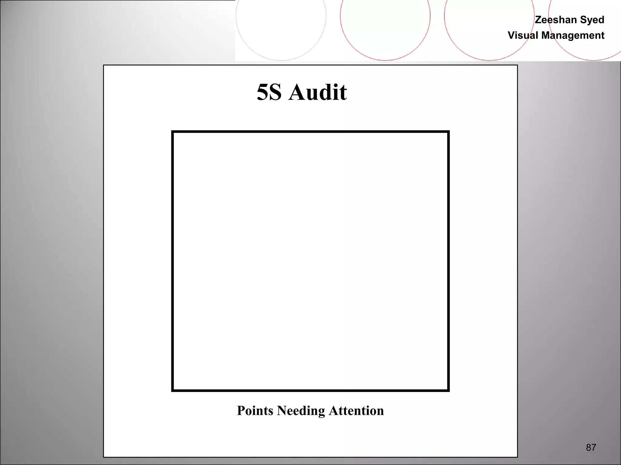 Zeeshan Syed 
Visual Management 
87 
5S Audit 
Points Needing Attention 
 