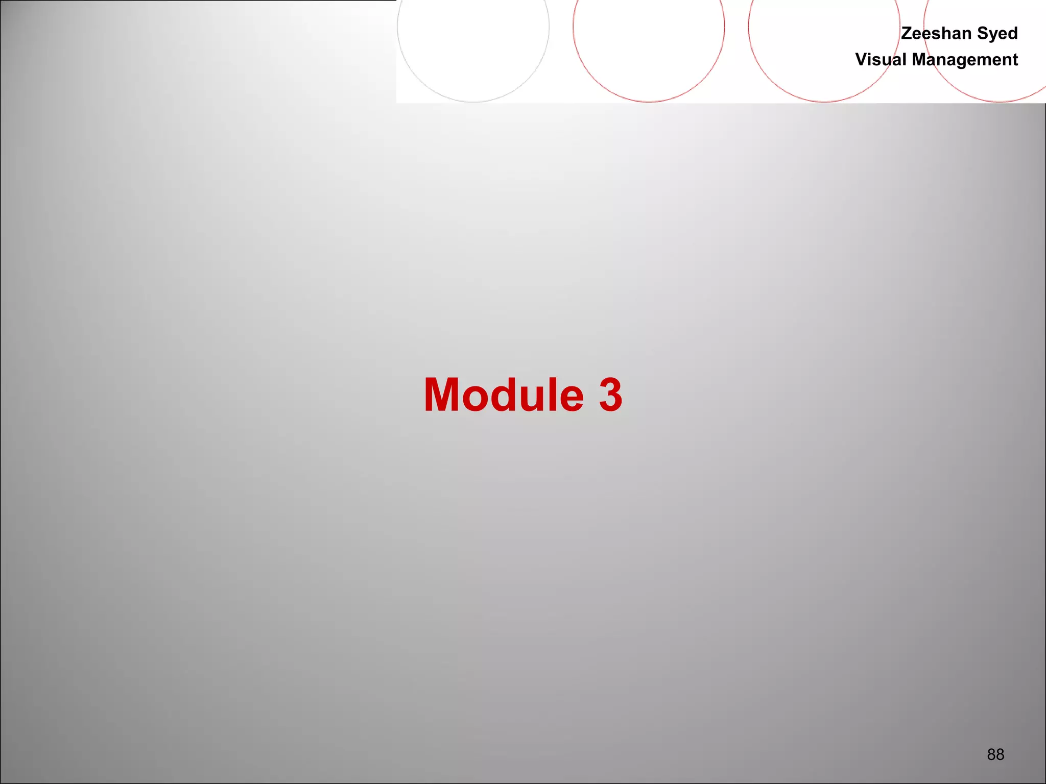 Zeeshan Syed 
Visual Management 
88 
Module 3 
 