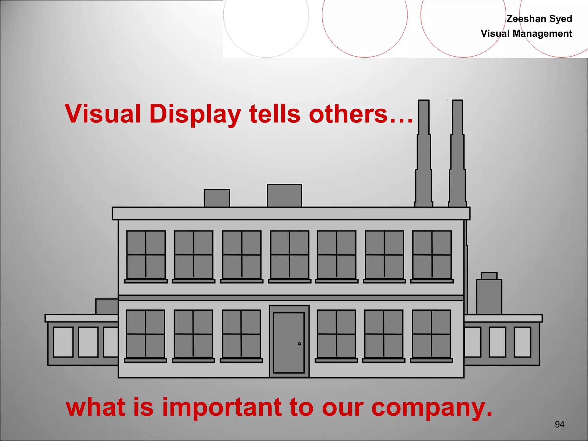 Zeeshan Syed 
Visual Management 
94 
Visual Display tells others… 
what is important to our company. 
 