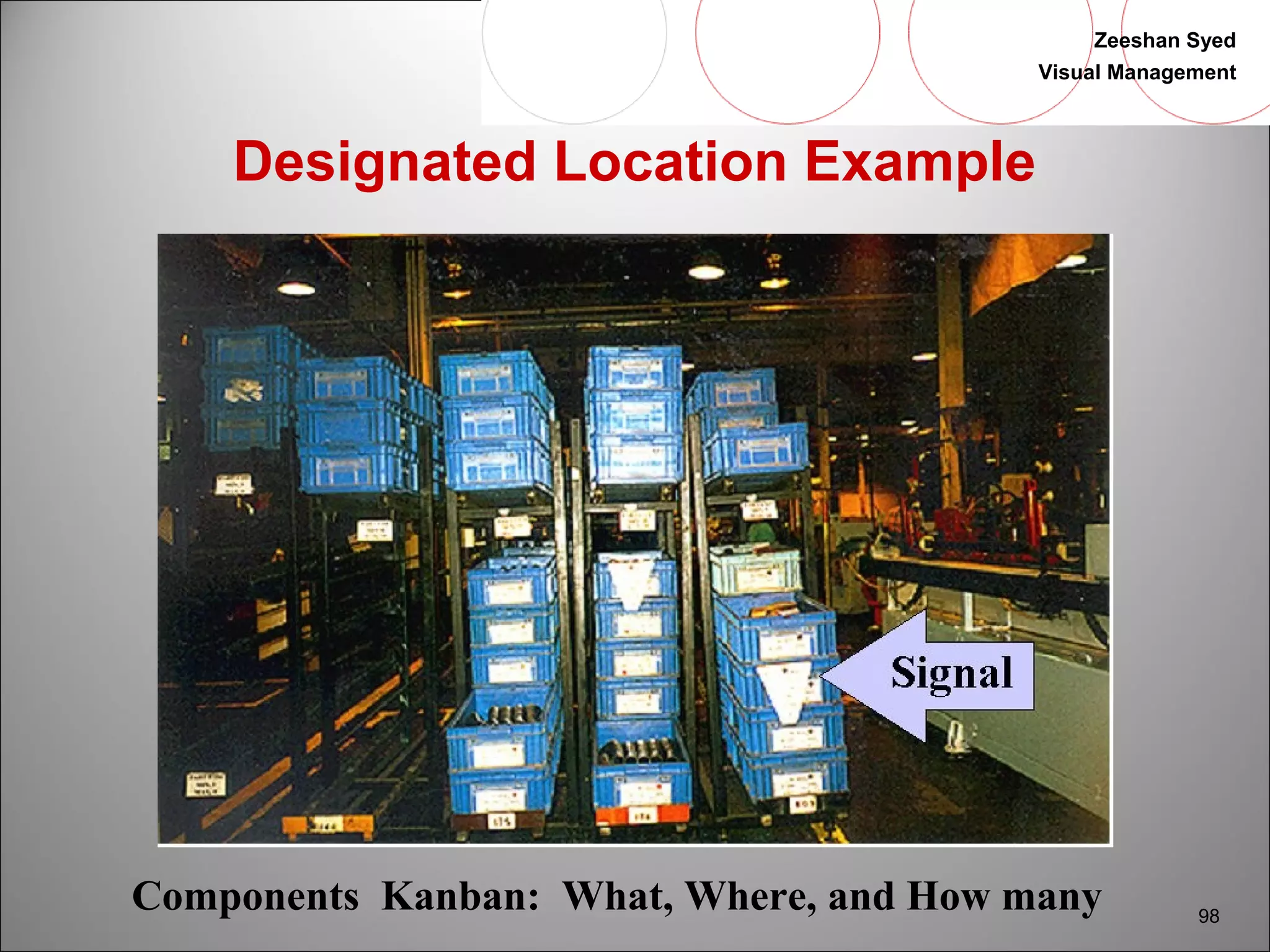 Zeeshan Syed 
Visual Management 
98 
Designated Location Example 
Components Kanban: What, Where, and How many 
 