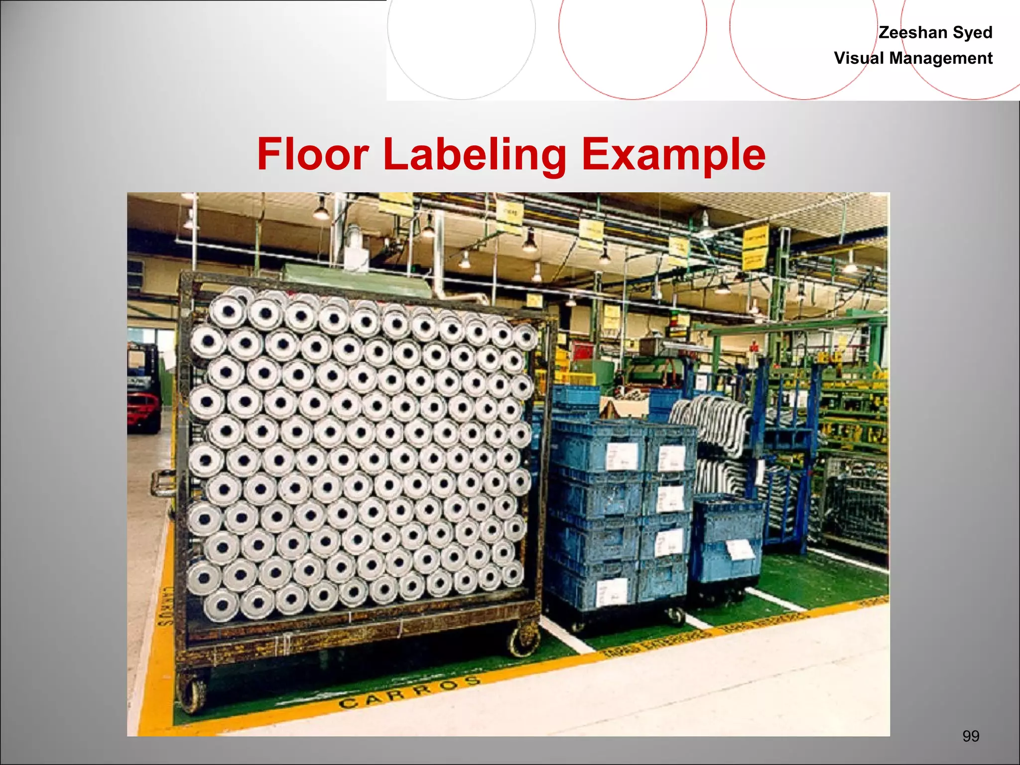 Zeeshan Syed 
Visual Management 
99 
Floor Labeling Example 
 