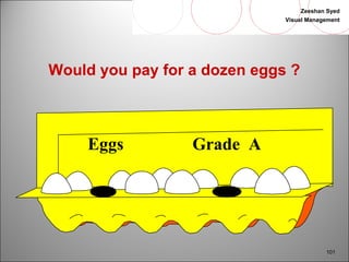Zeeshan Syed 
Visual Management 
101 
Would you pay for a dozen eggs ? 
Eggs Grade A 
 