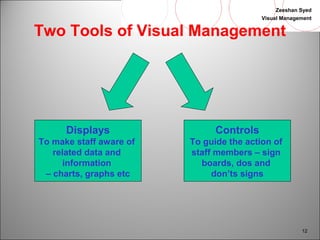 Zeeshan Syed 
Visual Management 
12 
Two Tools of Visual Management 
Displays 
To make staff aware of 
related data and 
information 
– charts, graphs etc 
Controls 
To guide the action of 
staff members – sign 
boards, dos and 
don’ts signs 
 