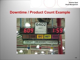 Zeeshan Syed 
Visual Management 
158 
Downtime / Product Count Example 
 
