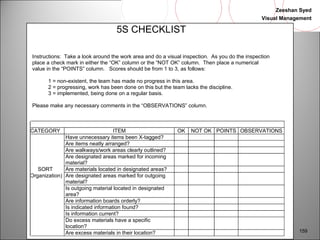 Zeeshan Syed 
Visual Management 
159 
5S CHECKLIST 
5 S Audit Tools 
Instructions: Take a look around the work area and do a visual inspection. As you do the inspection 
place a check mark in either the “OK” column or the “NOT OK” column. Then place a numerical 
value in the “POINTS” column. Scores should be from 1 to 3, as follows: 
1 = non-existent, the team has made no progress in this area. 
2 = progressing, work has been done on this but the team lacks the discipline. 
3 = implemented, being done on a regular basis. 
Please make any necessary comments in the “OBSERVATIONS” column. 
CATEGORY ITEM OK NOT OK POINTS OBSERVATIONS 
Have unnecessary items been X-tagged? 
Are items neatly arranged? 
Are walkways/work areas clearly outlined? 
Are designated areas marked for incoming 
material? 
SORT Are materials located in designated areas? 
(Organization) Are designated areas marked for outgoing 
material? 
Is outgoing material located in designated 
area? 
Are information boards orderly? 
Is indicated information found? 
Is information current? 
Do excess materials have a specific 
location? 
Are excess materials in their location? 
 