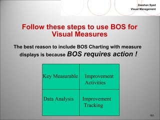 Zeeshan Syed 
Visual Management 
163 
Follow these steps to use BOS for 
Visual Measures 
The best reason to include BOS Charting with measure 
displays is because BOS requires action ! 
Key Measurable 
Data Analysis 
Improvement 
Activities 
Improvement 
Tracking 
 