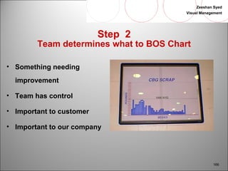 Zeeshan Syed 
Visual Management 
166 
Step 2 
Team determines what to BOS Chart 
• Something needing 
improvement 
• Team has control 
• Important to customer 
• Important to our company 
 