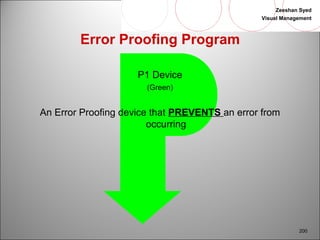 Zeeshan Syed 
Visual Management 
200 
Error Proofing Program 
P1 Device 
(Green) 
An Error Proofing device that PREVENTS an error from 
occurring 
 