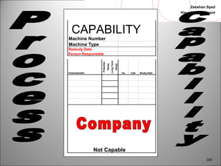 Zeeshan Syed 
Visual Management 
205 
CAPABILITY 
Machine Number 
Machine Type 
Restudy Date 
Person Responsible 
Characteristic 
Potential 
Study 
Long Term 
Study 
Cp Cpk Study Date 
Not Capable 
 