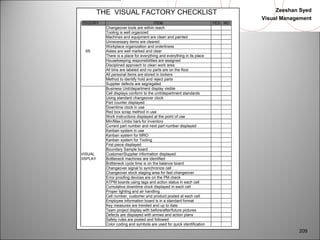 Zeeshan Syed 
Visual Management 
209 
THE VISUAL FACTORY CHECKLIST 
ATEGORY ITEM YES NO 
Changeover tools are within reach 
Tooling is well organized 
Machines and equipment are clean and painted 
Unnecessary items are cleared 
Workplace organization and orderliness 
5S Aisles are well marked and clear 
There is a place for everything and everything in its place 
Housekeeping responsibilities are assigned 
Disciplined approach to clean work area 
All bins are labeled and no parts are on the floor 
All personal items are stored in lockers 
Method to identify hold and reject parts 
Supplier defects are segregated 
Business Unit/department display visible 
Cell displays conform to the unit/department standards 
Using standard changeover clock 
Part counter displayed 
Downtime clock in use 
Red box scrap method in use 
Work instructions displayed at the point of use 
Min/Max Limbo bars for inventory 
Current part number and next part number displayed 
Kanban system in use 
Kanban system for MRO 
Kanban system for Tooling 
First piece displayed 
Boundary Sample board 
VISUAL Customer/Supplier information displayed 
DISPLAY Bottleneck machines are identified 
Bottleneck cycle time is on the balance board 
Changeover signal to synchronize cell 
Changeover stock staging area for fast changeover 
Error proofing devices are on the PM check 
ATPM boards using tags and action status in each cell 
Cumulative downtime clock displayed in each cell 
Proper lighting and air handling 
Cell number, customer and product posted at each cell 
Employee information board is in a standard format 
Key measures are trended and up to date 
Team project display with before/after/future pictures 
Defects are displayed with arrows and action plans 
Safety rules are posted and followed 
Color coding and symbols are used for quick identification 
 